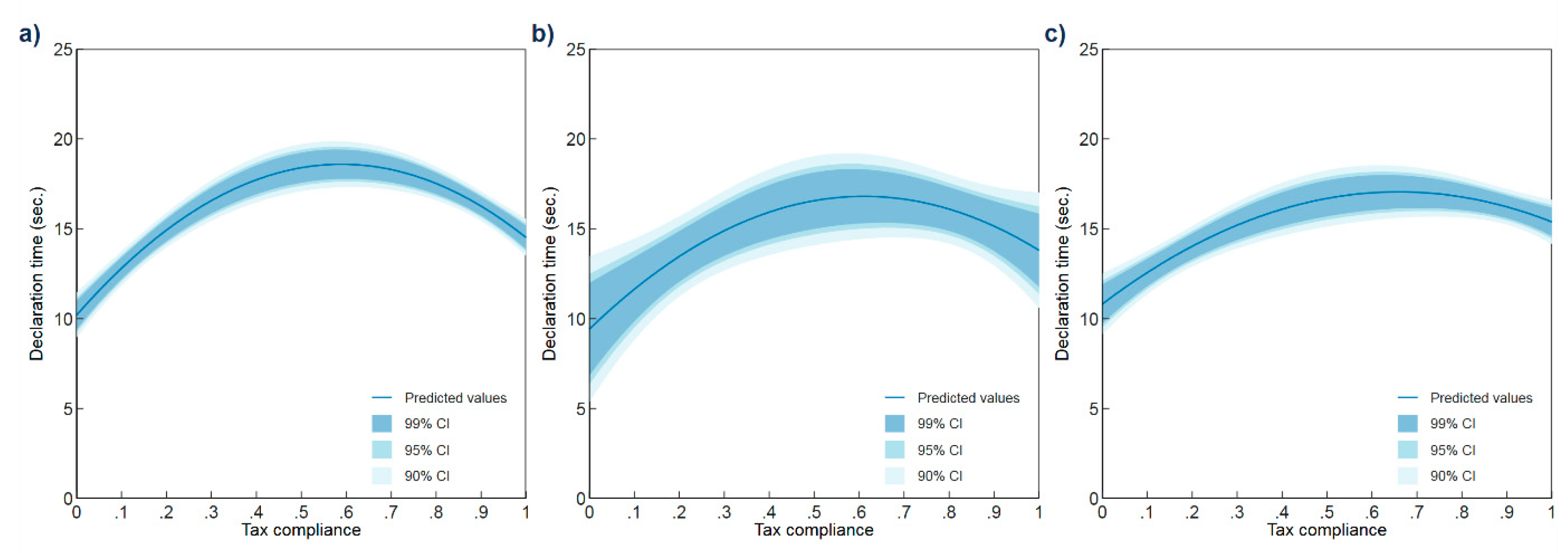Games 10 00045 g004 Games 10 00045 g004