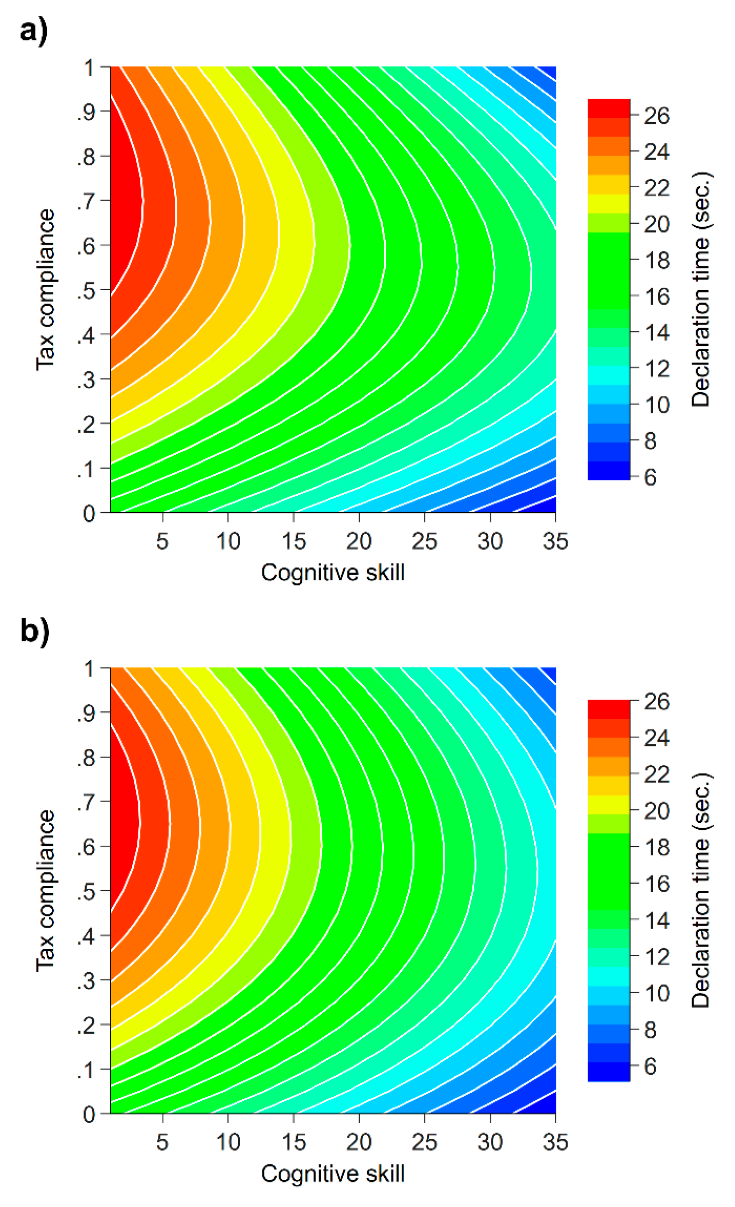 Games 10 00045 g005 Games 10 00045 g005