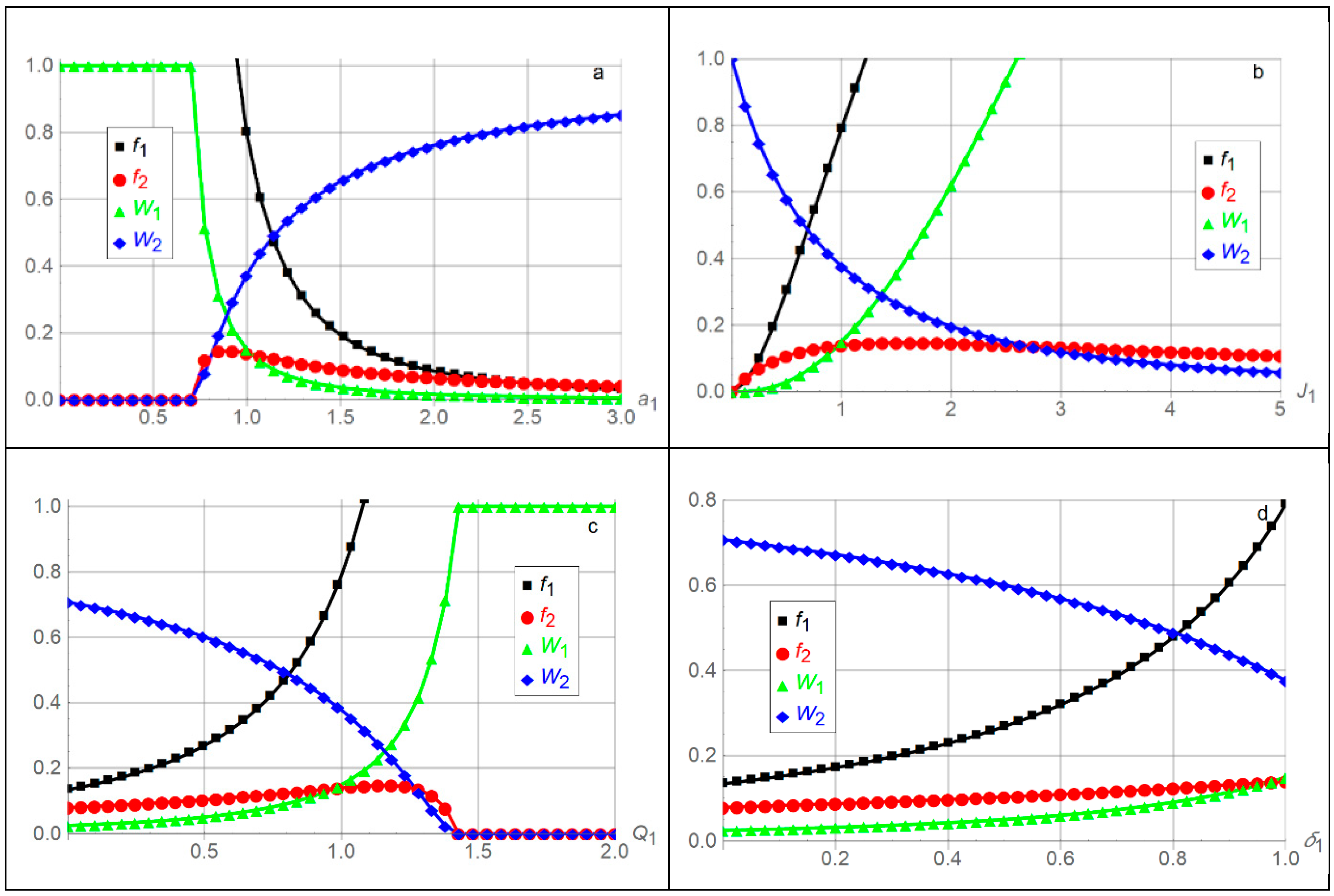 Games 10 00048 g002a
