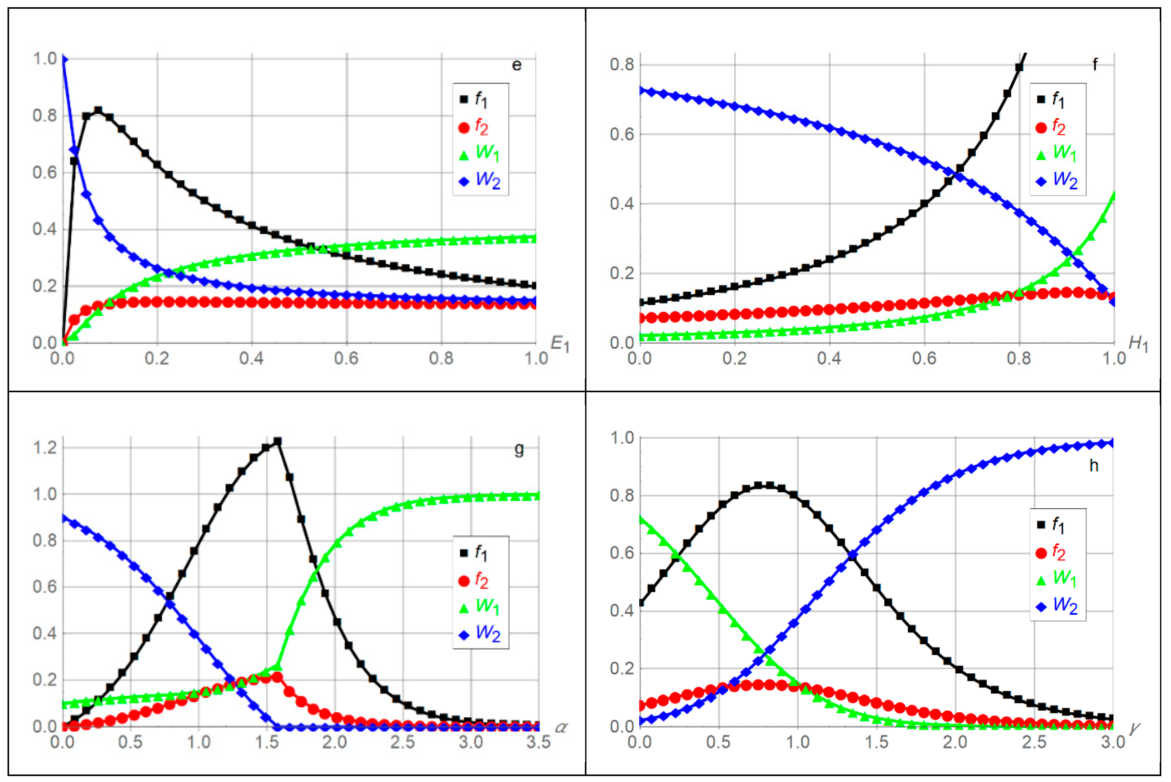 Games 10 00048 g002b