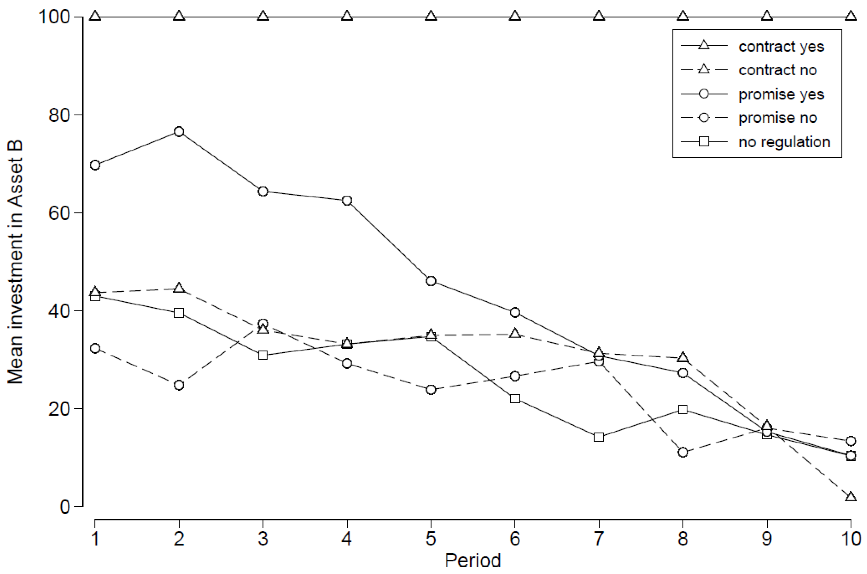 30 Refer To The Diagram. The Total Utility Yielded By 4 ...