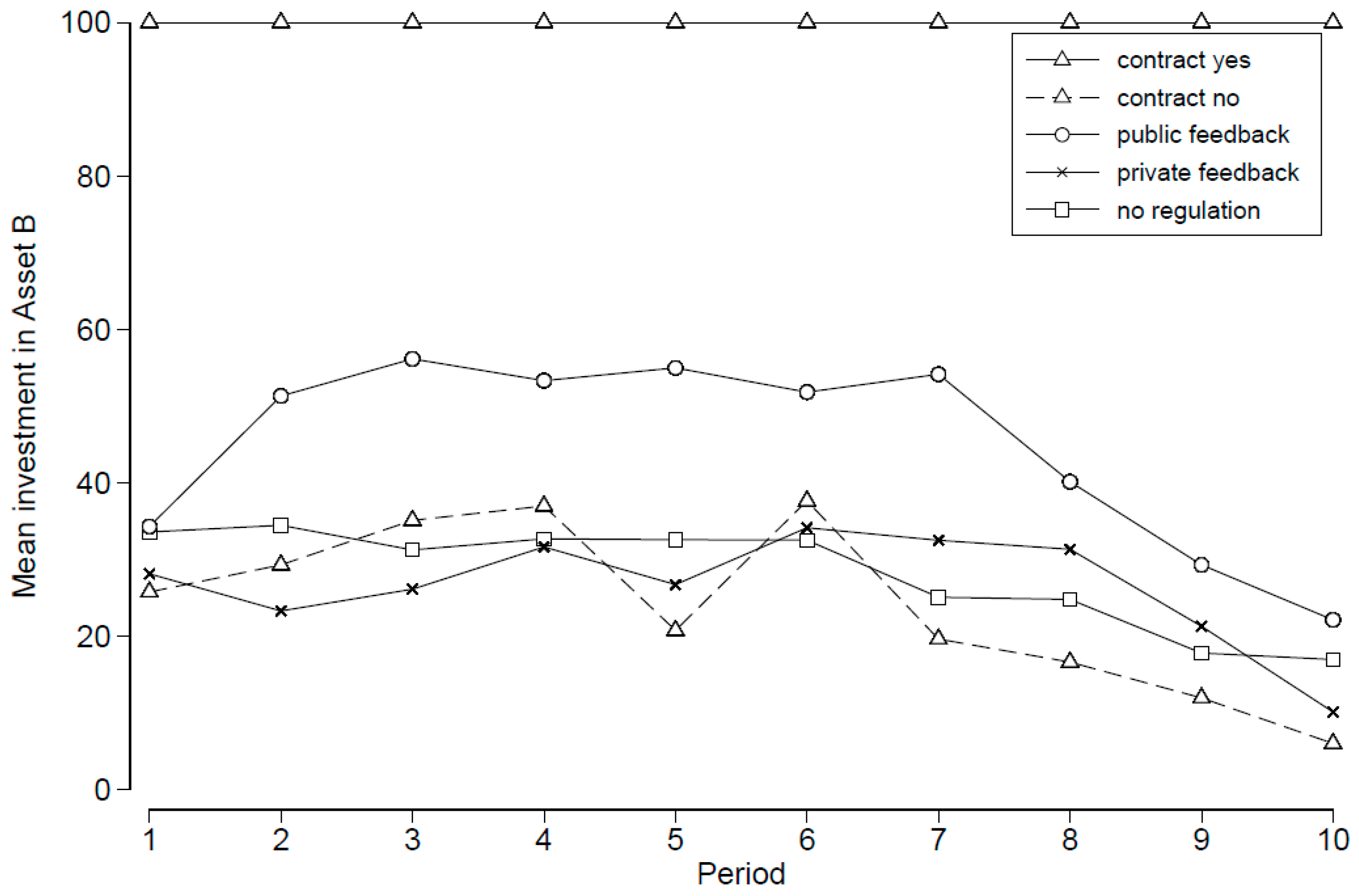 Games 11 00005 g004 Games 11 00005 g004
