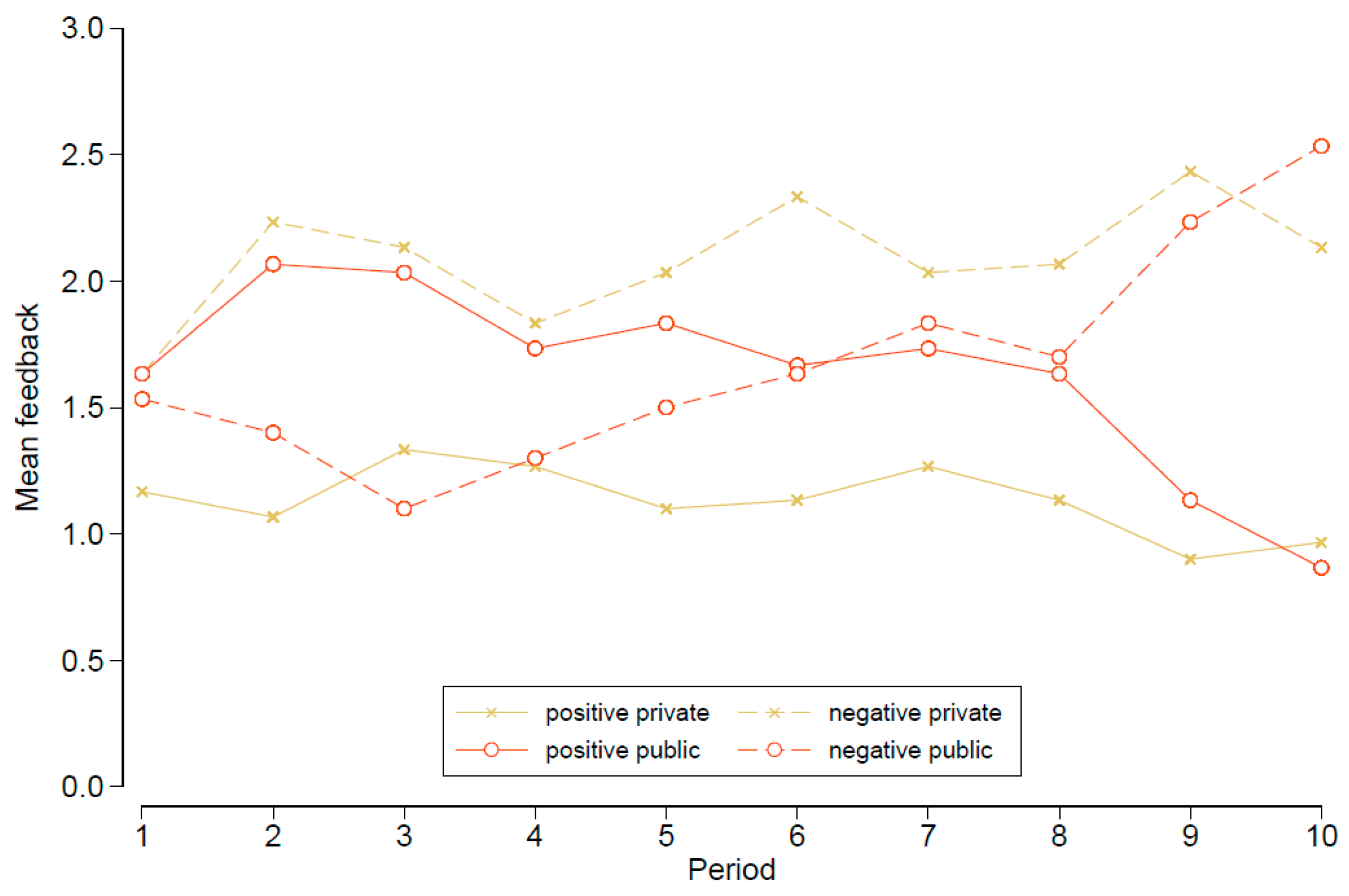 Games 11 00005 g006 Games 11 00005 g006