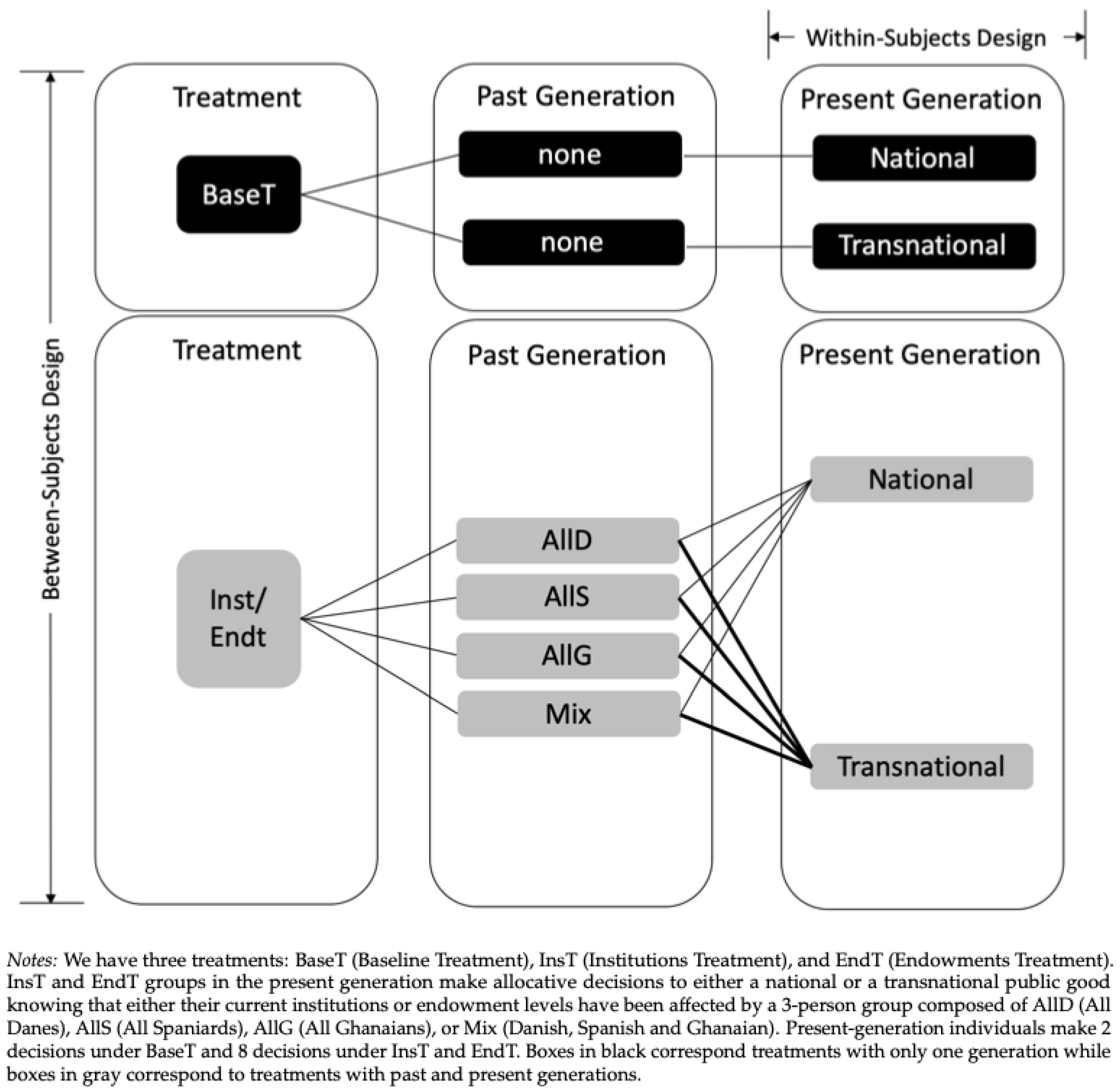 Games 11 00006 g001 Games 11 00006 g001