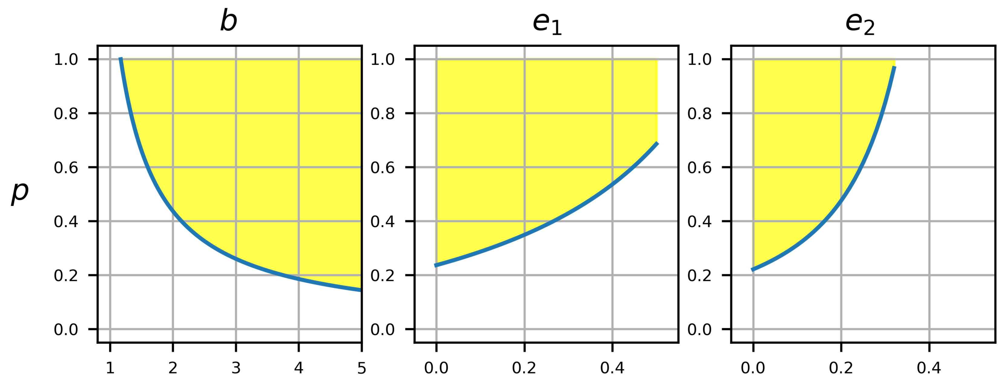 Games 11 00013 g002 Games 11 00013 g002