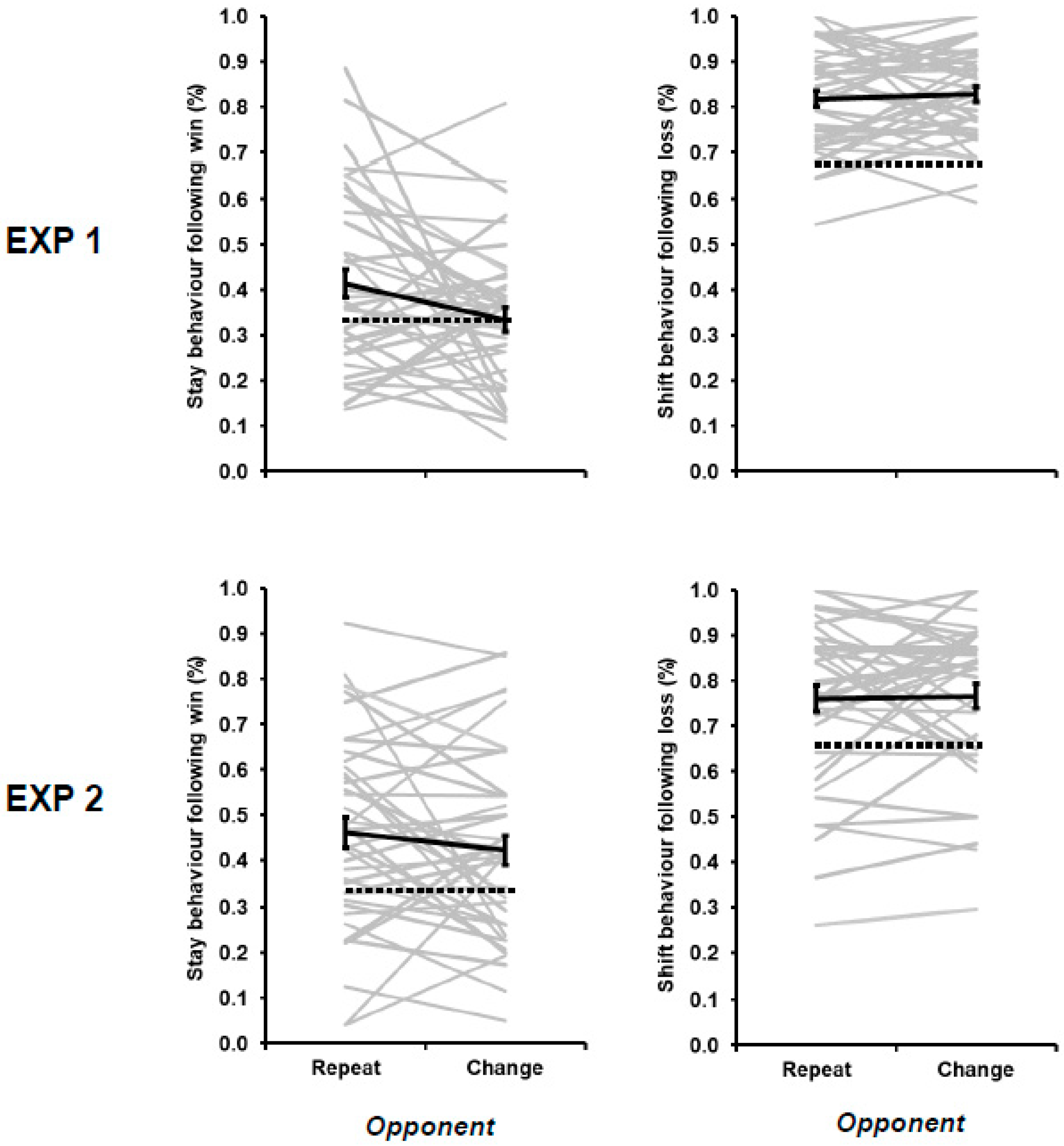 Games 11 00025 g001 Games 11 00025 g001
