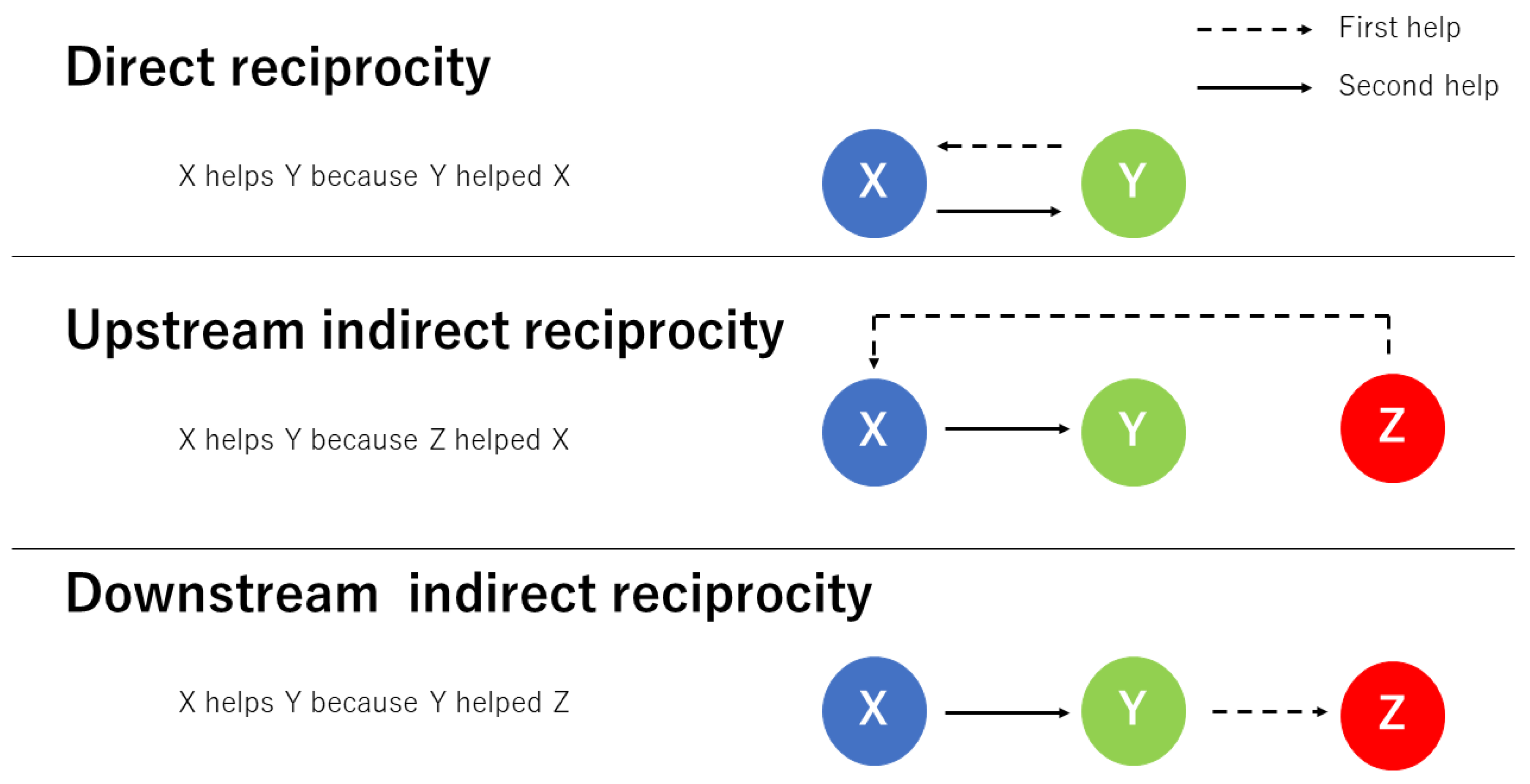 Games 11 00027 g002 Games 11 00027 g002
