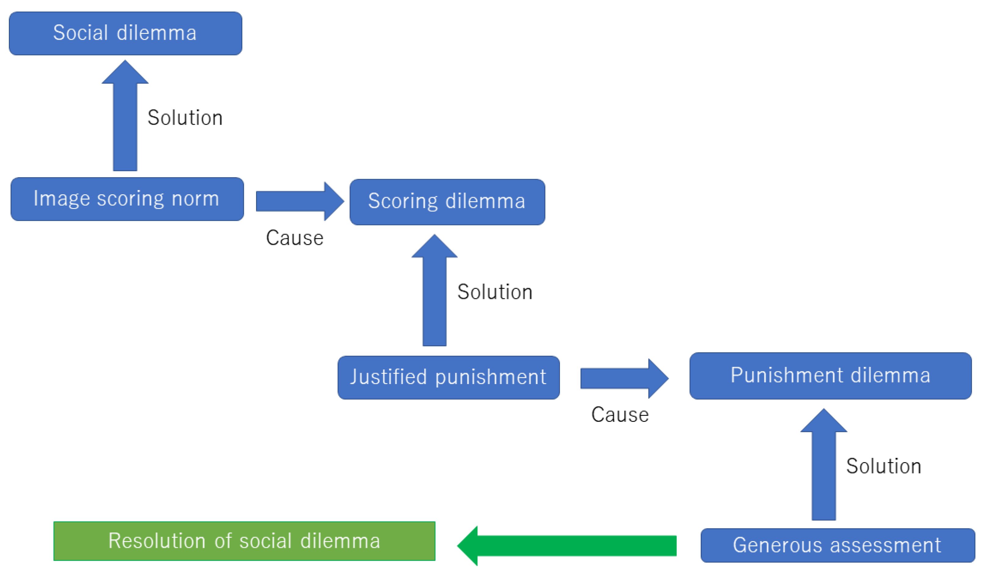 Games 11 00027 g004 Games 11 00027 g004