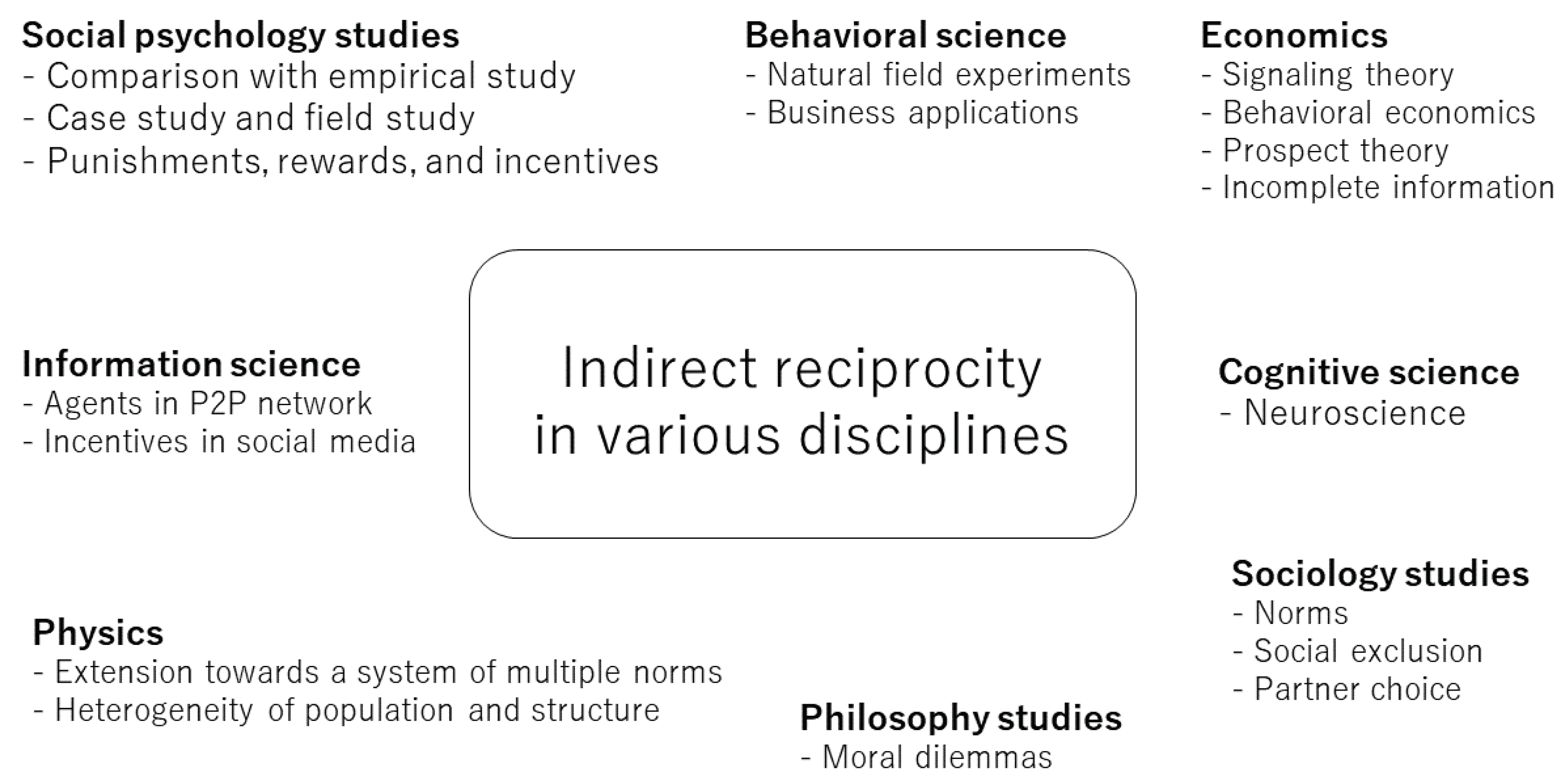 Games 11 00027 g005 Games 11 00027 g005