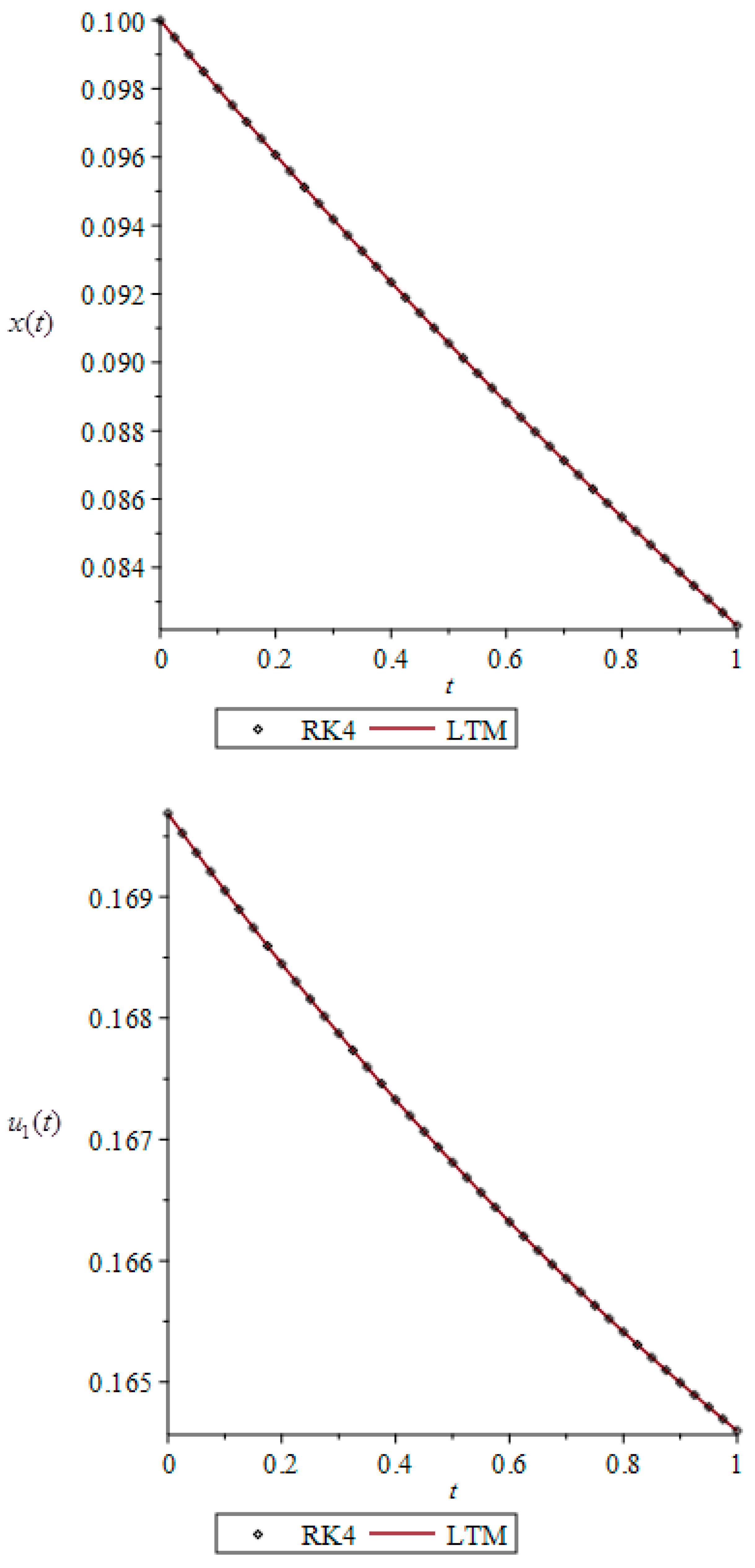 Games 11 00028 g001a