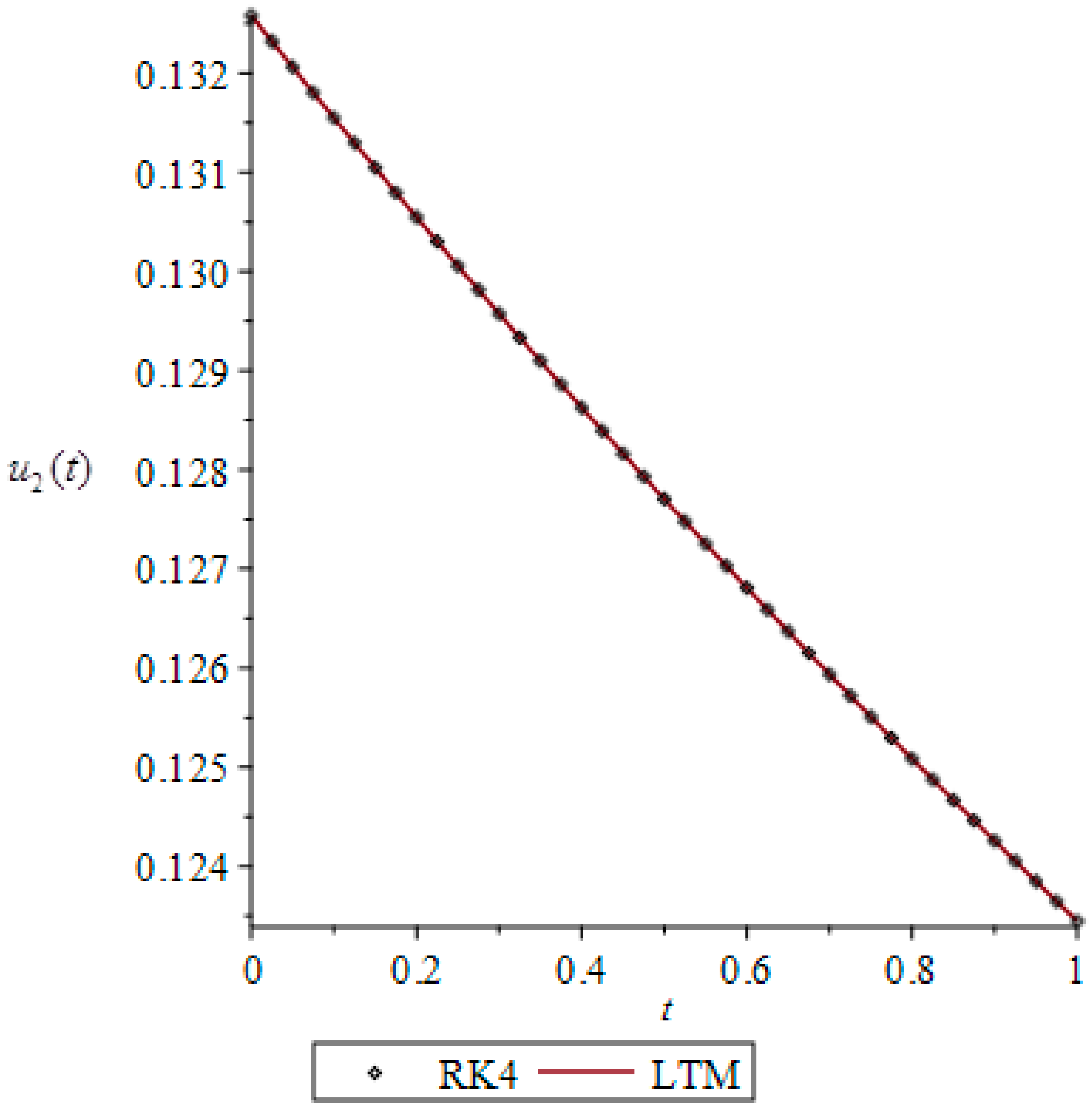 Games 11 00028 g001b