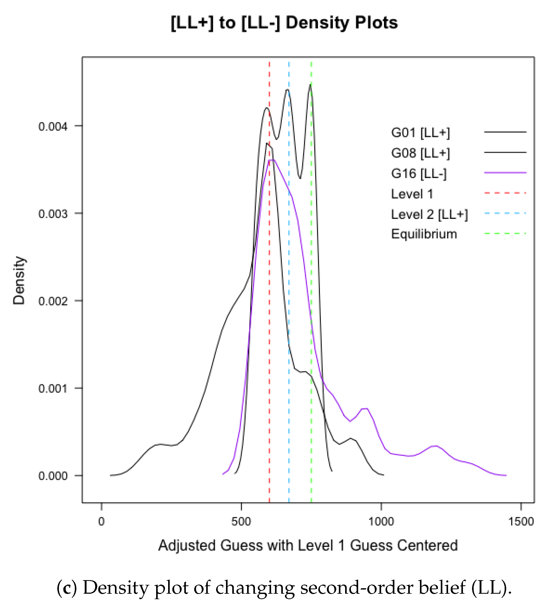 Games 11 00040 g004b