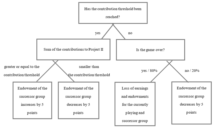 Games 11 00042 i001