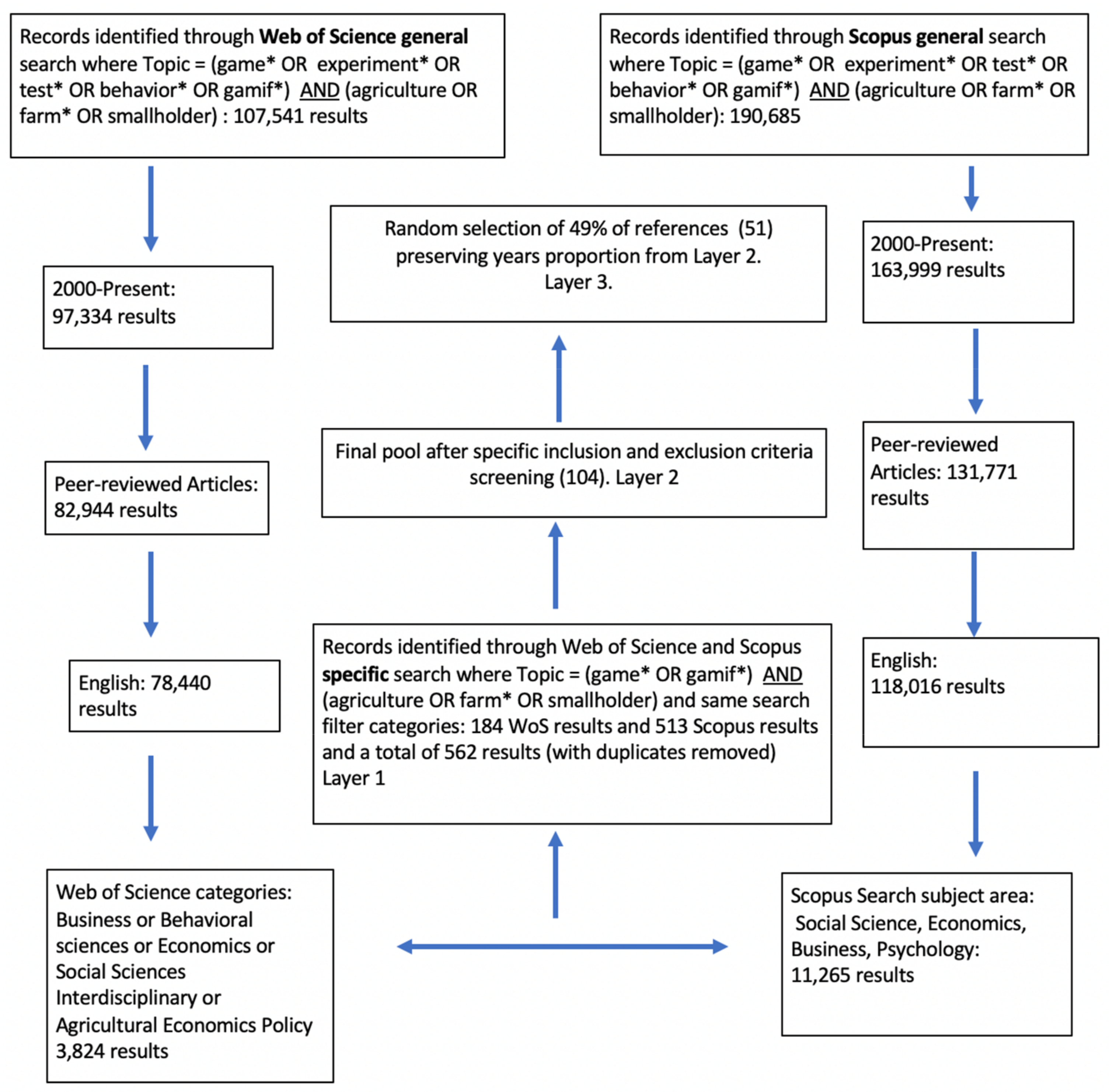 Games and Fieldwork in Agriculture: A Systematic Review of the 