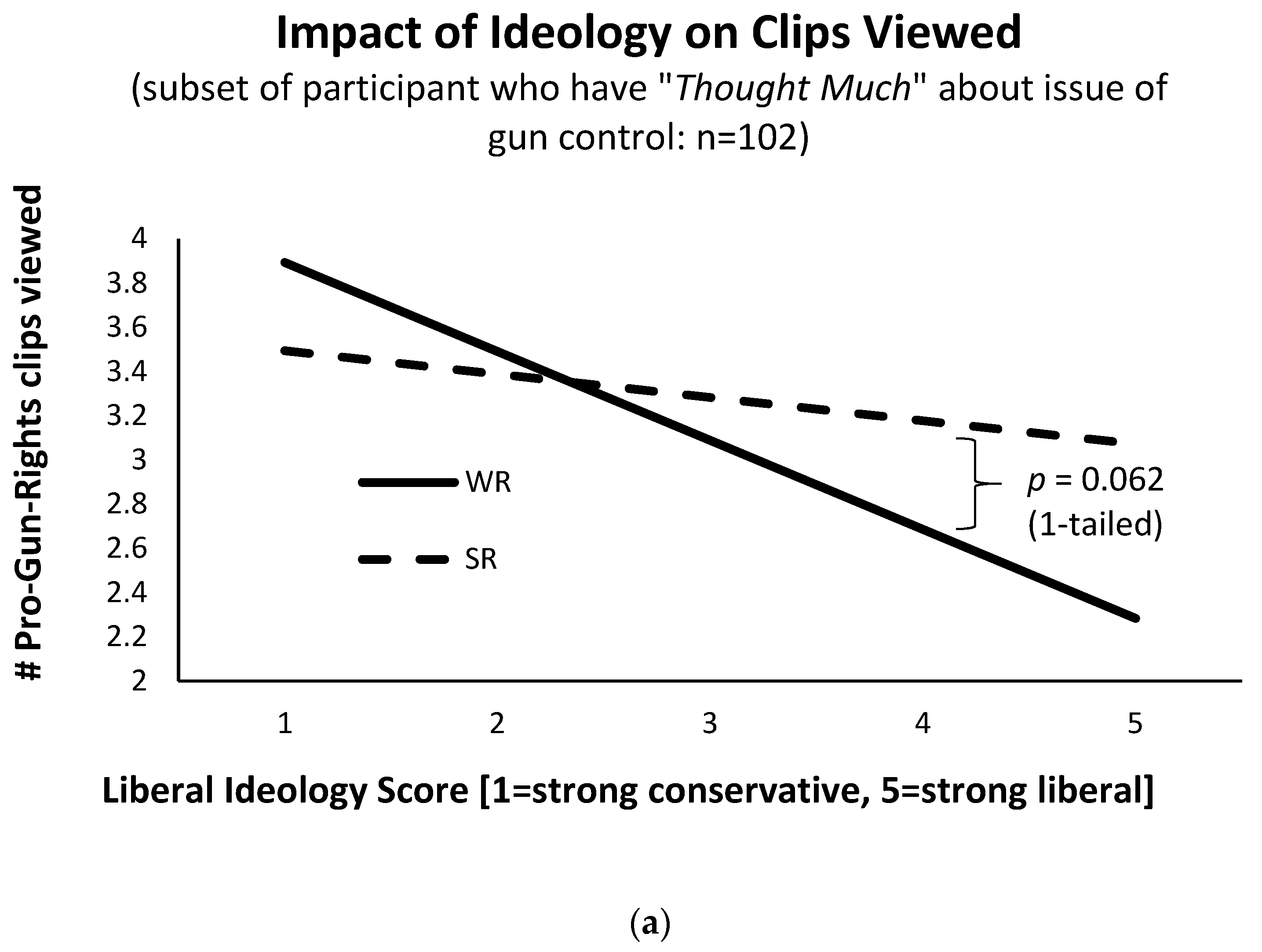 Games 11 00057 g002a Games 11 00057 g002a