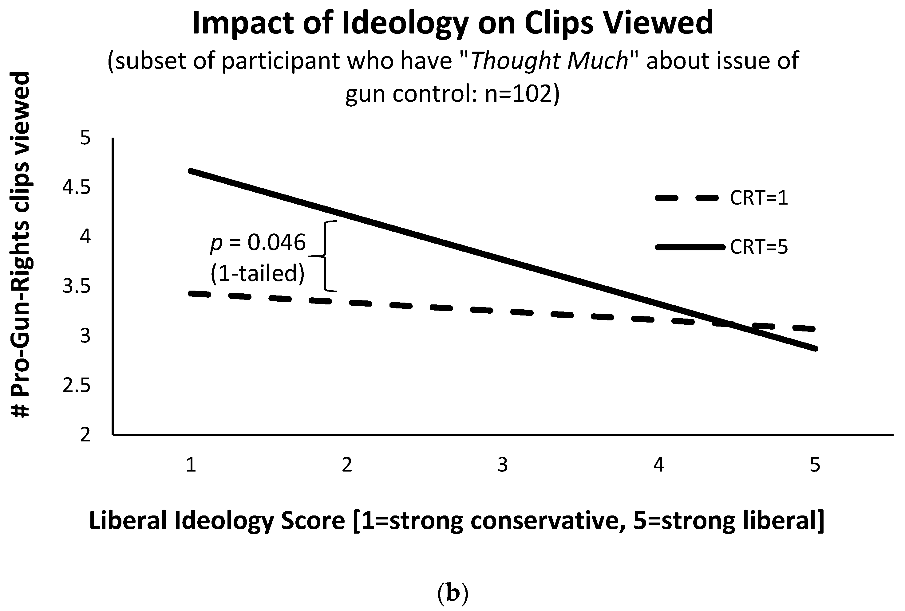 Games 11 00057 g002b Games 11 00057 g002b