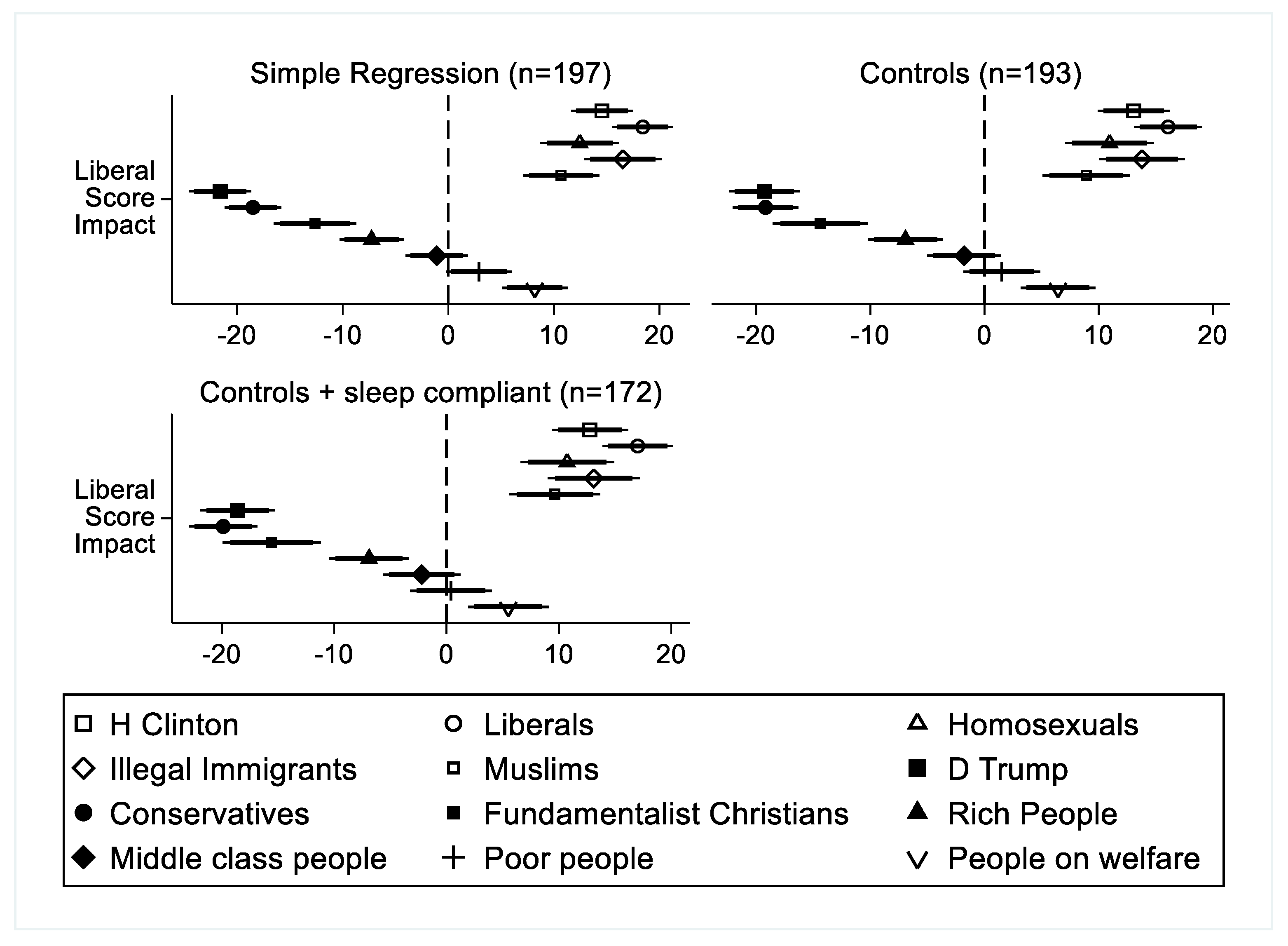 Games 11 00057 g0a2 Games 11 00057 g0a2