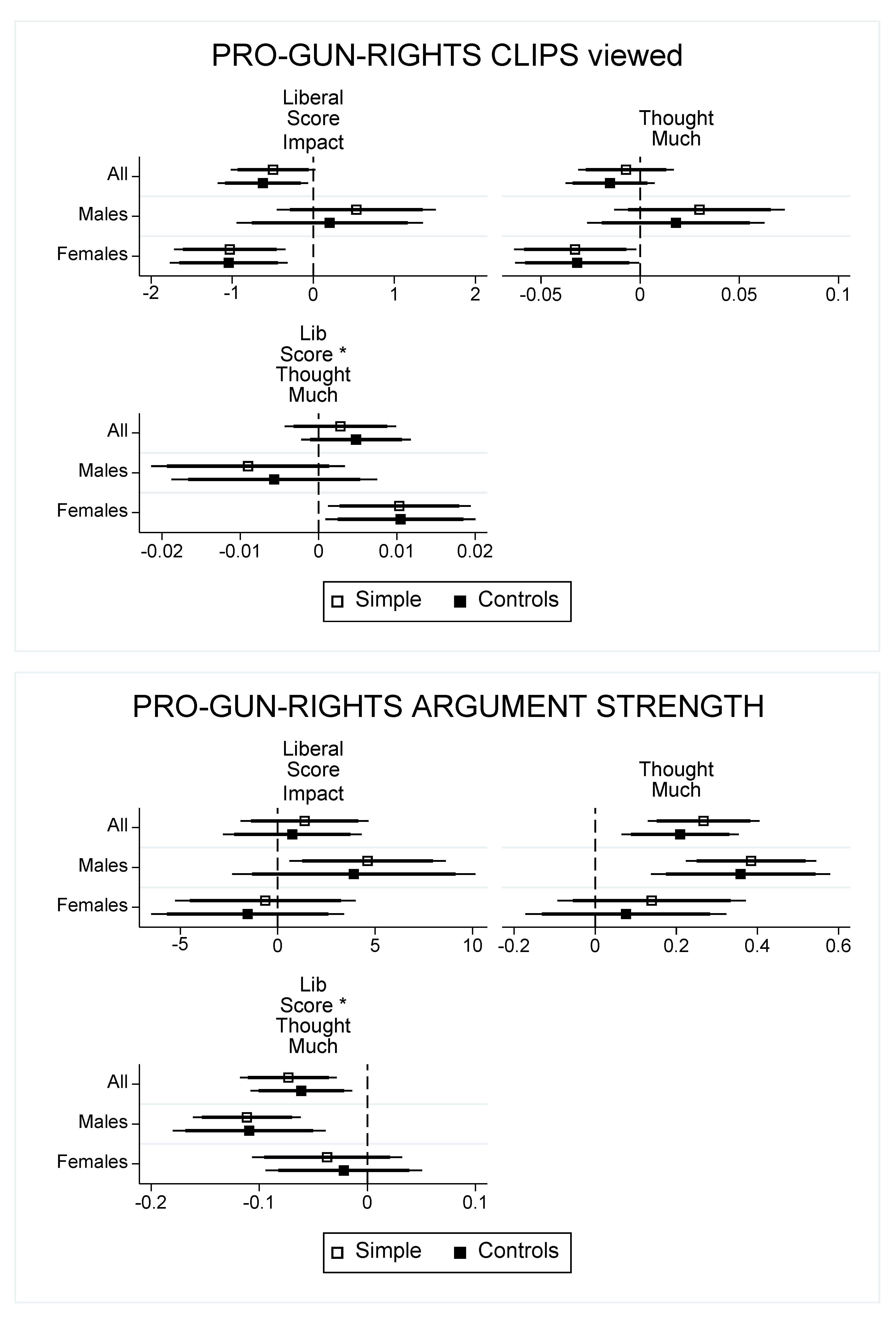 Games 11 00057 g0a4 Games 11 00057 g0a4