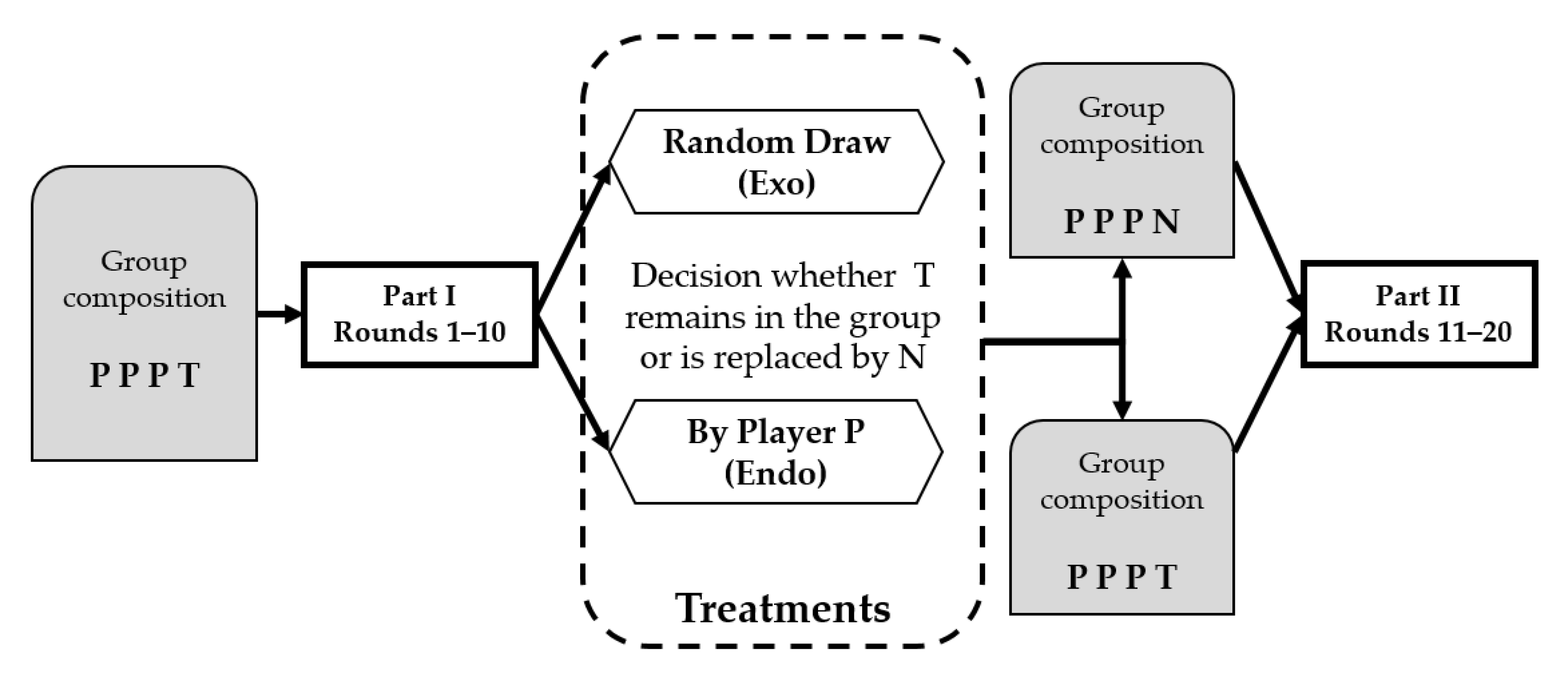 Games 11 00061 g001 Games 11 00061 g001
