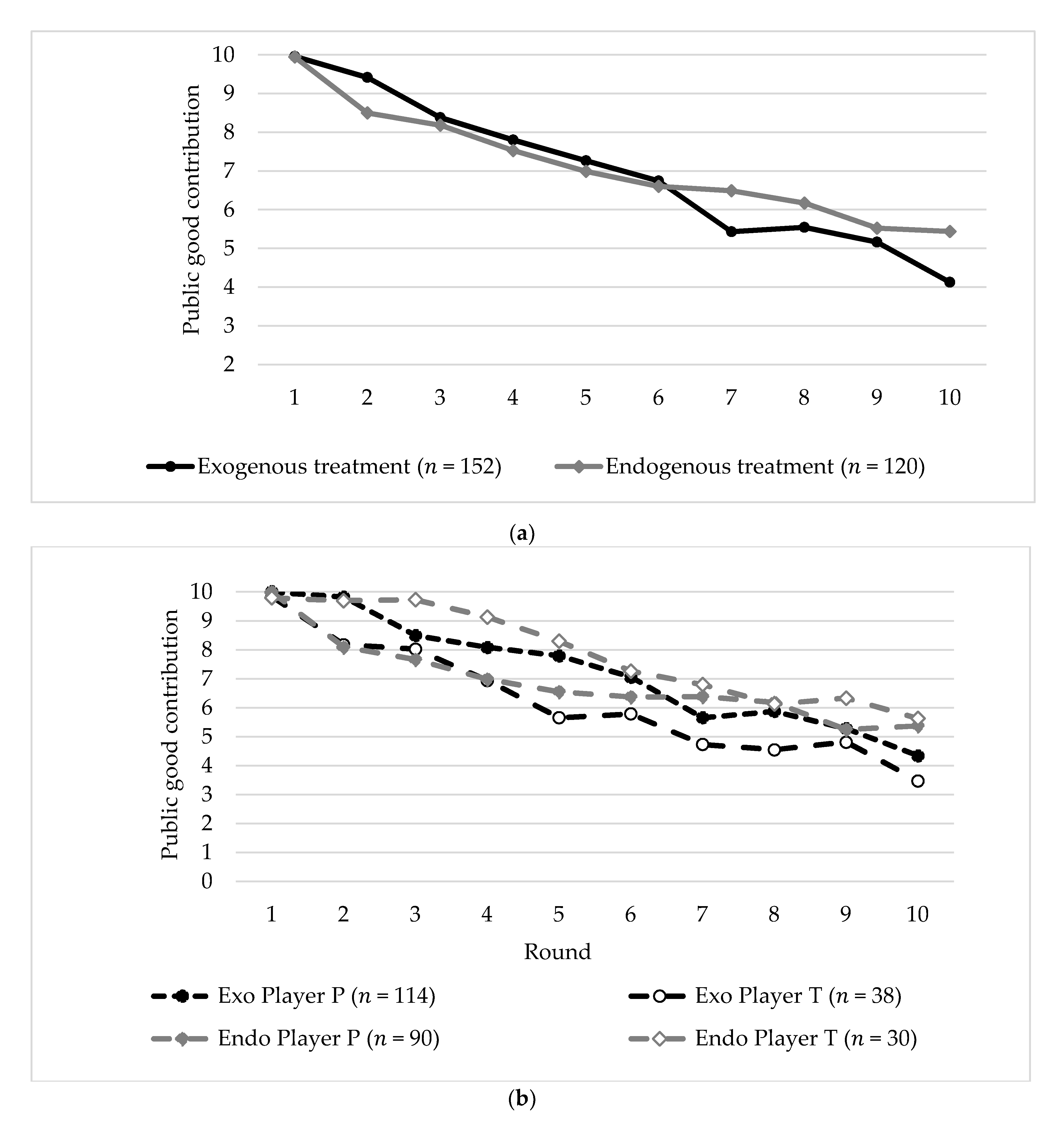 Games 11 00061 g002 Games 11 00061 g002