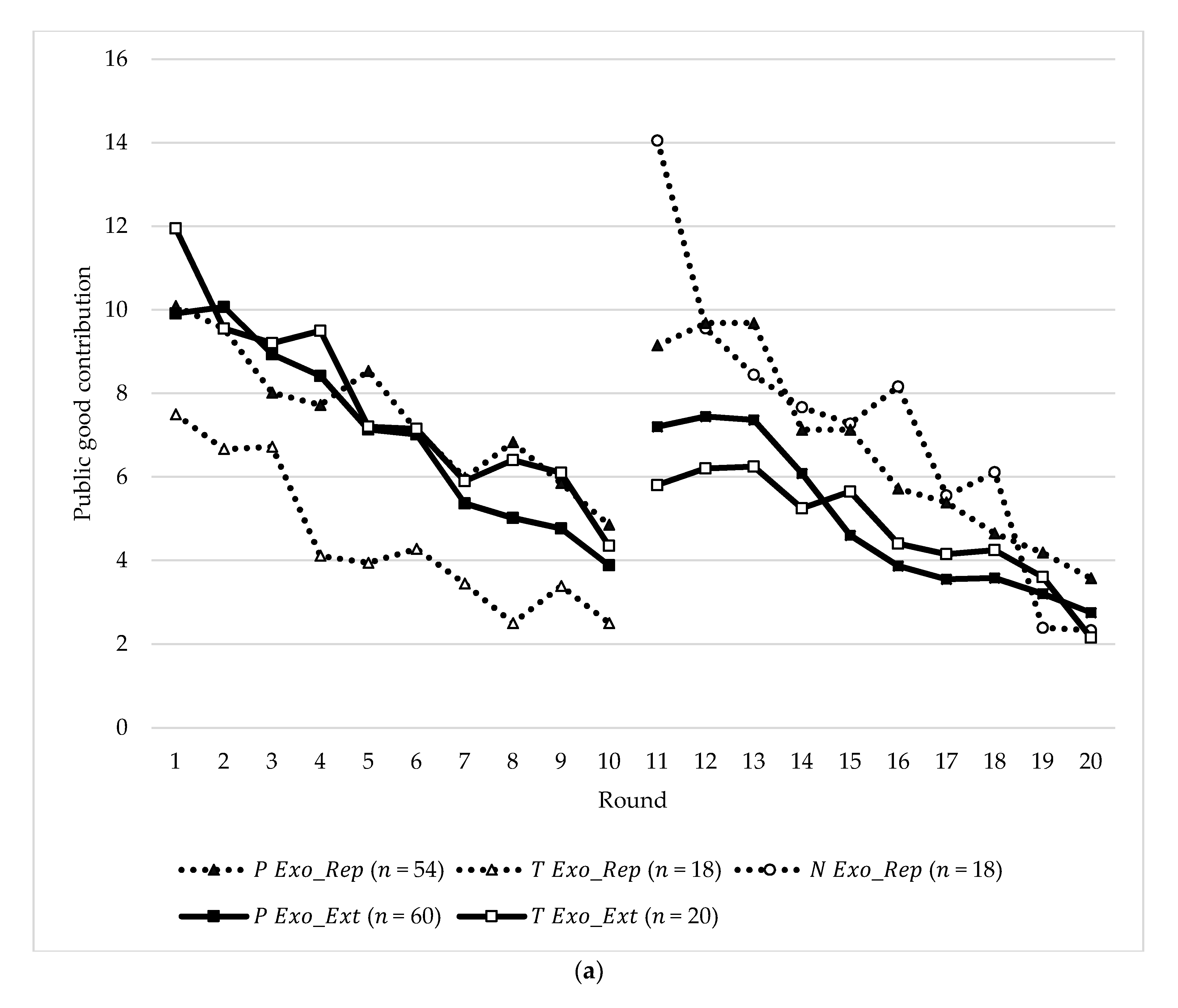 Games 11 00061 g003a Games 11 00061 g003a