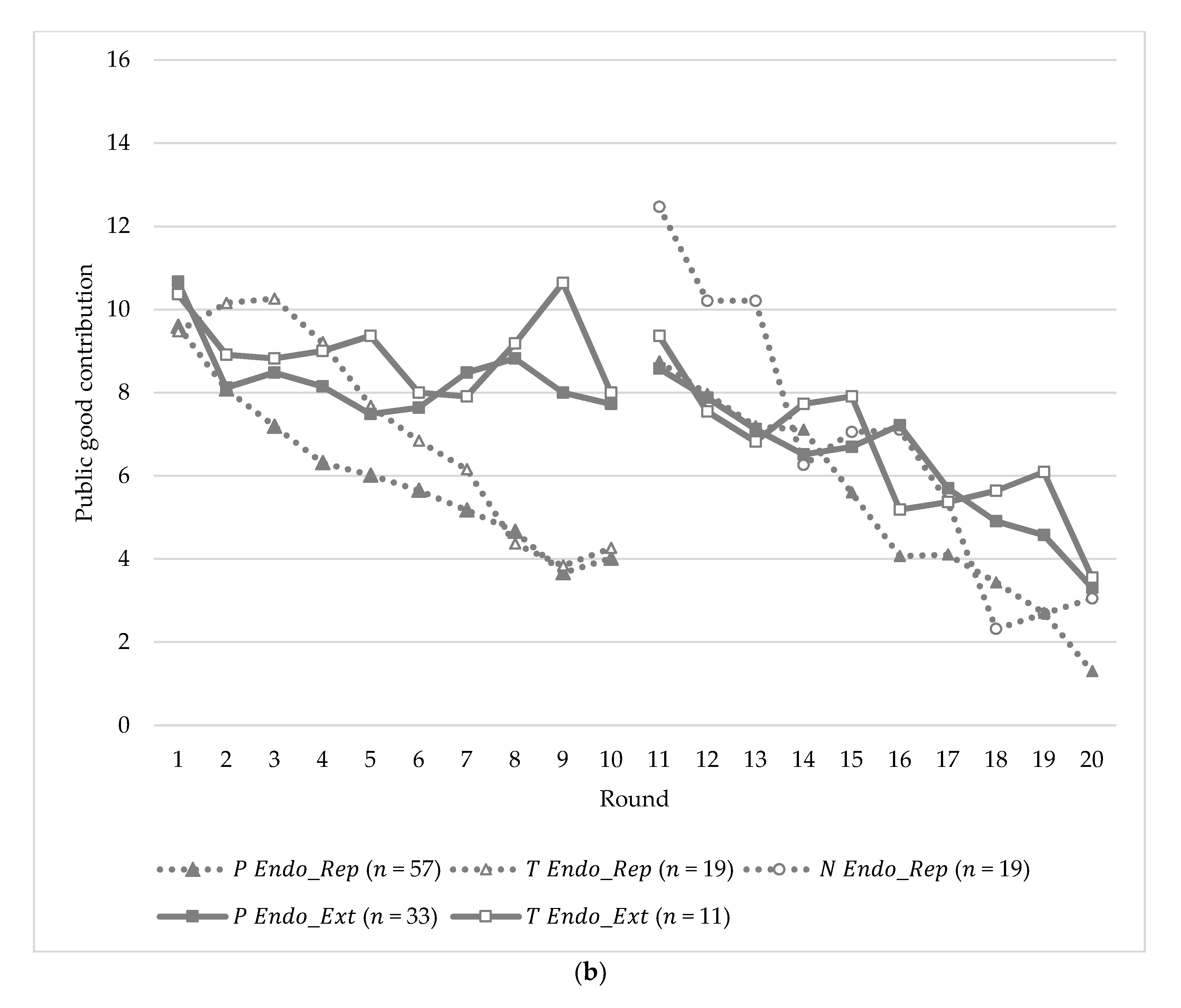 Games 11 00061 g003b Games 11 00061 g003b