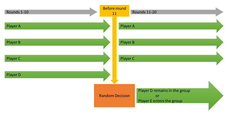 Games 11 00061 i001 Games 11 00061 i001