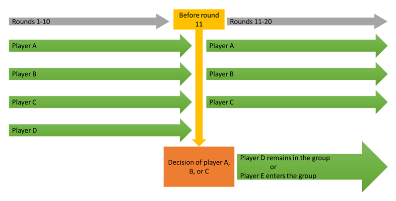 Games 11 00061 i002 Games 11 00061 i002