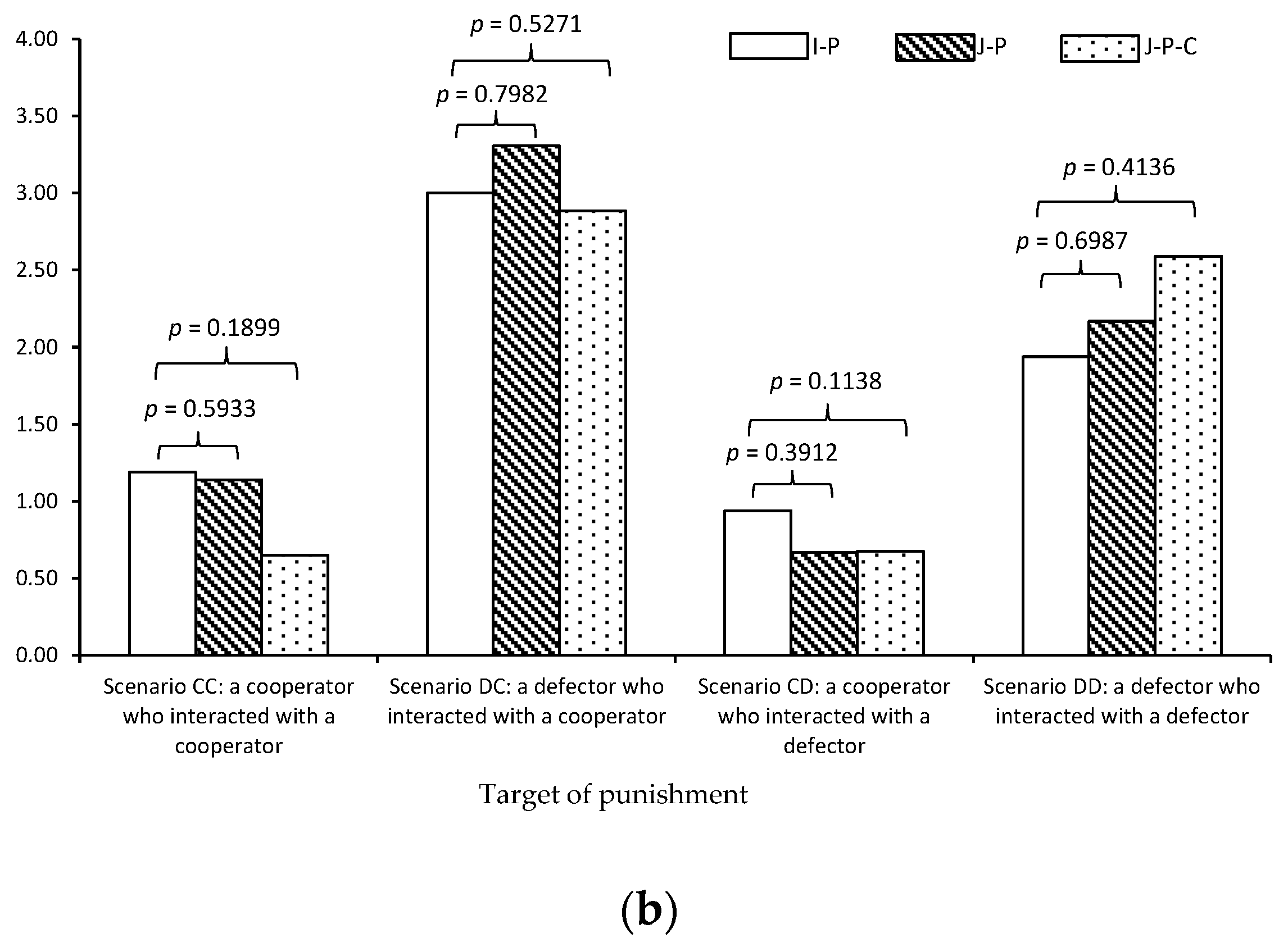 Games 12 00022 g001b Games 12 00022 g001b