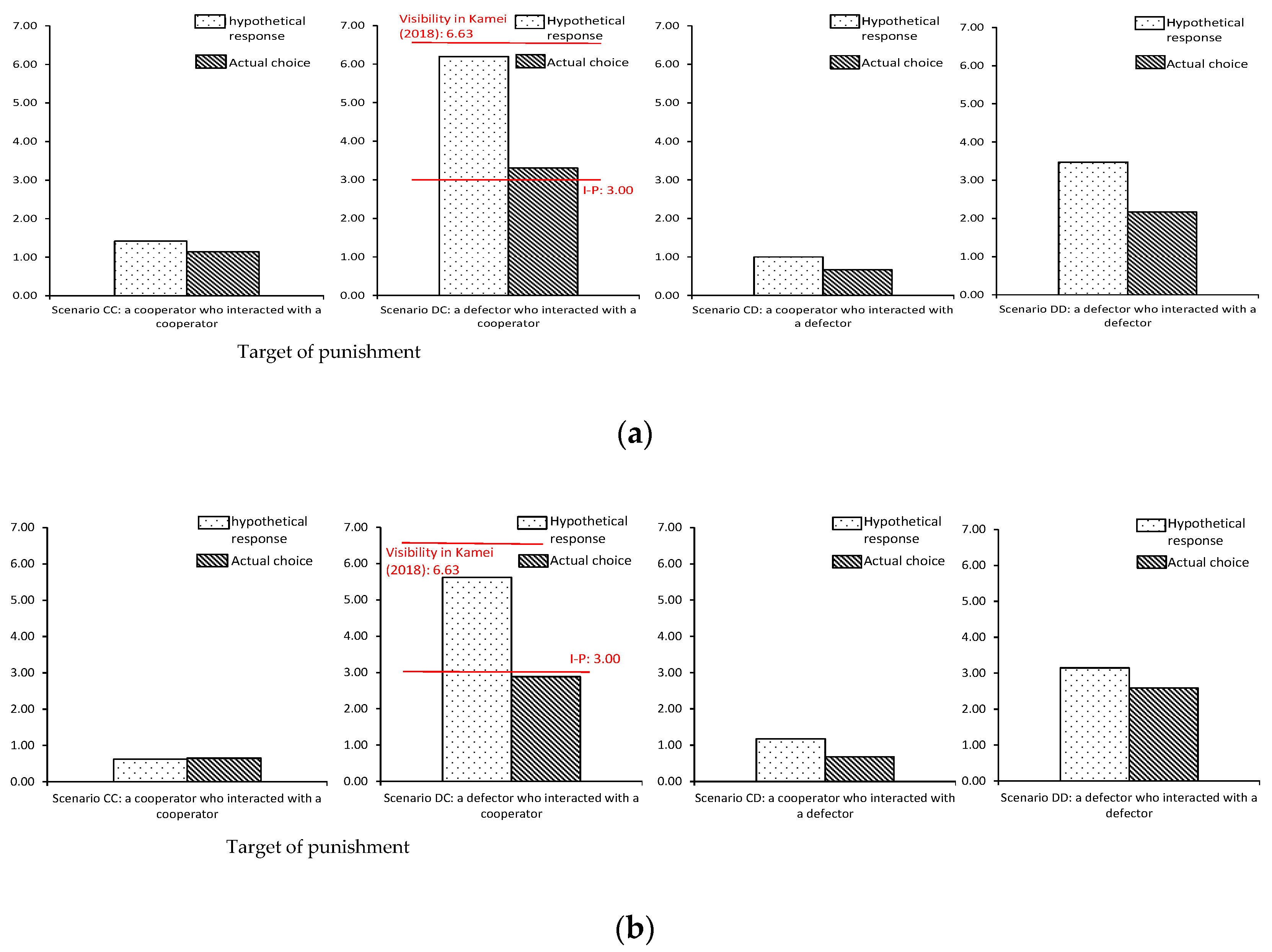 Games 12 00022 g002 Games 12 00022 g002