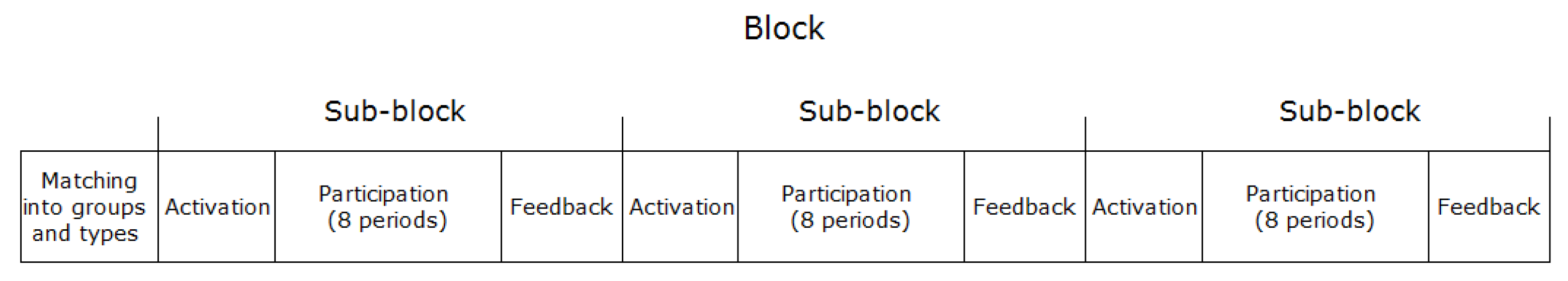 Games 12 00024 g001 Games 12 00024 g001