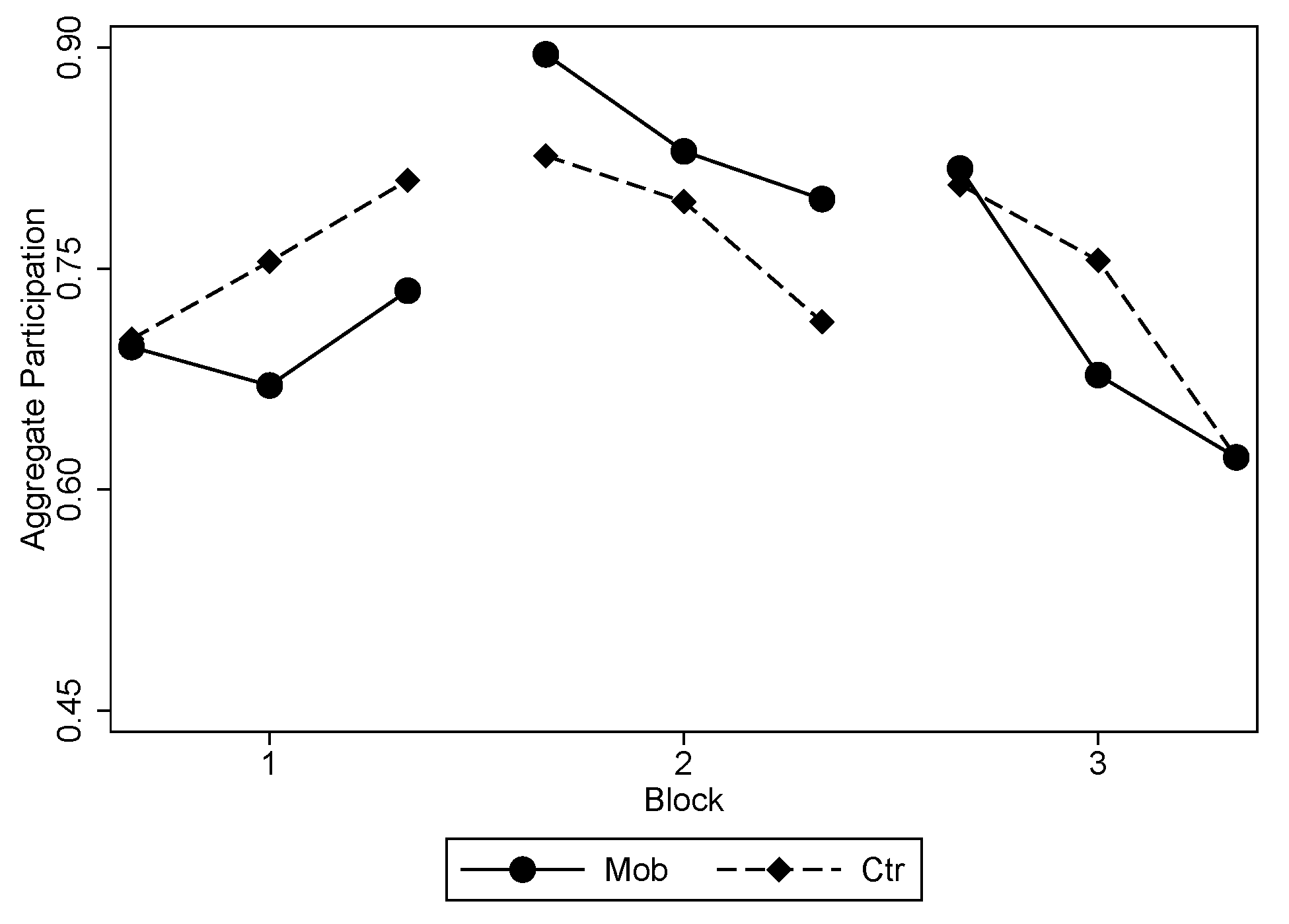 Games 12 00024 g003 Games 12 00024 g003