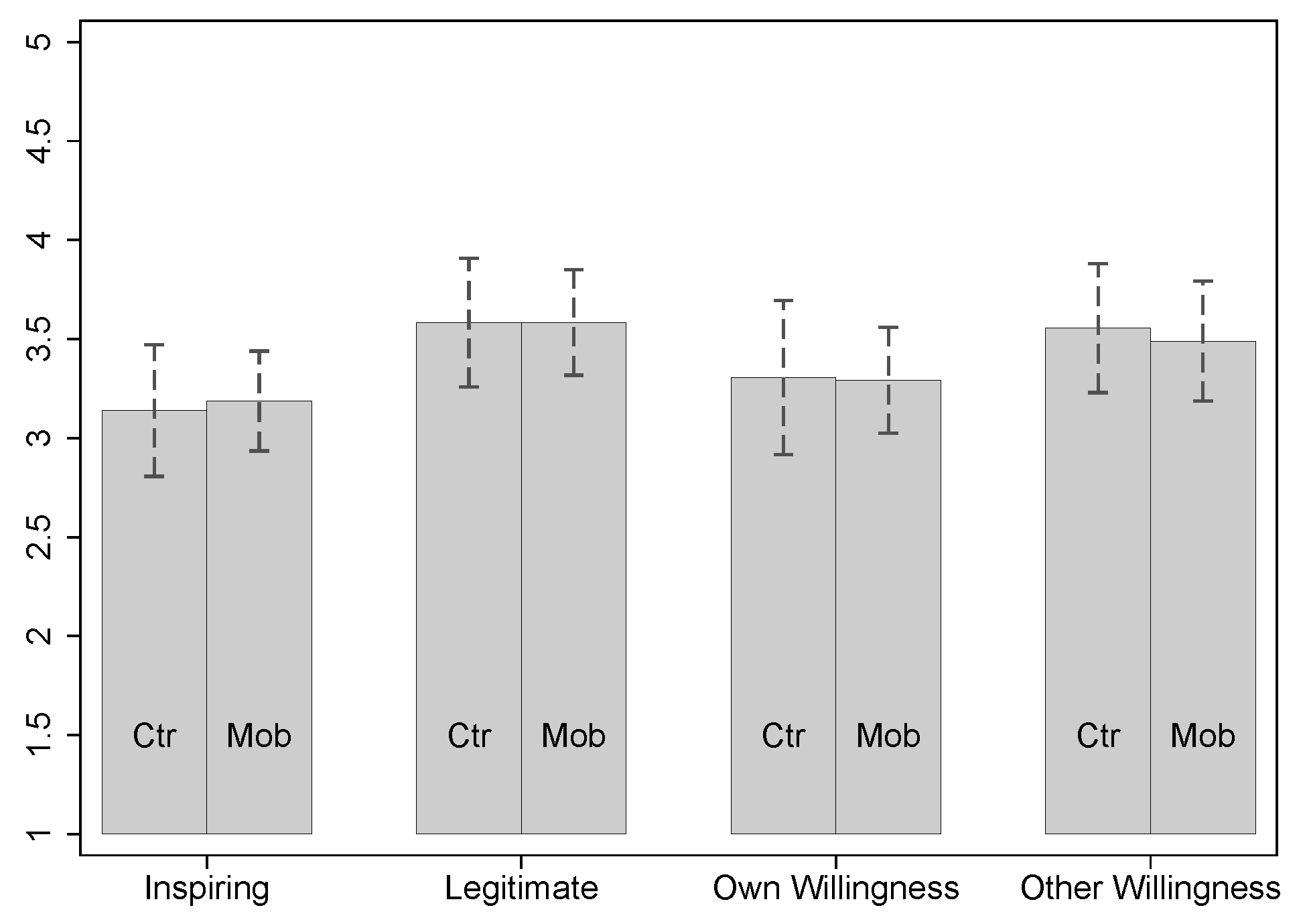 Games 12 00024 g005 Games 12 00024 g005