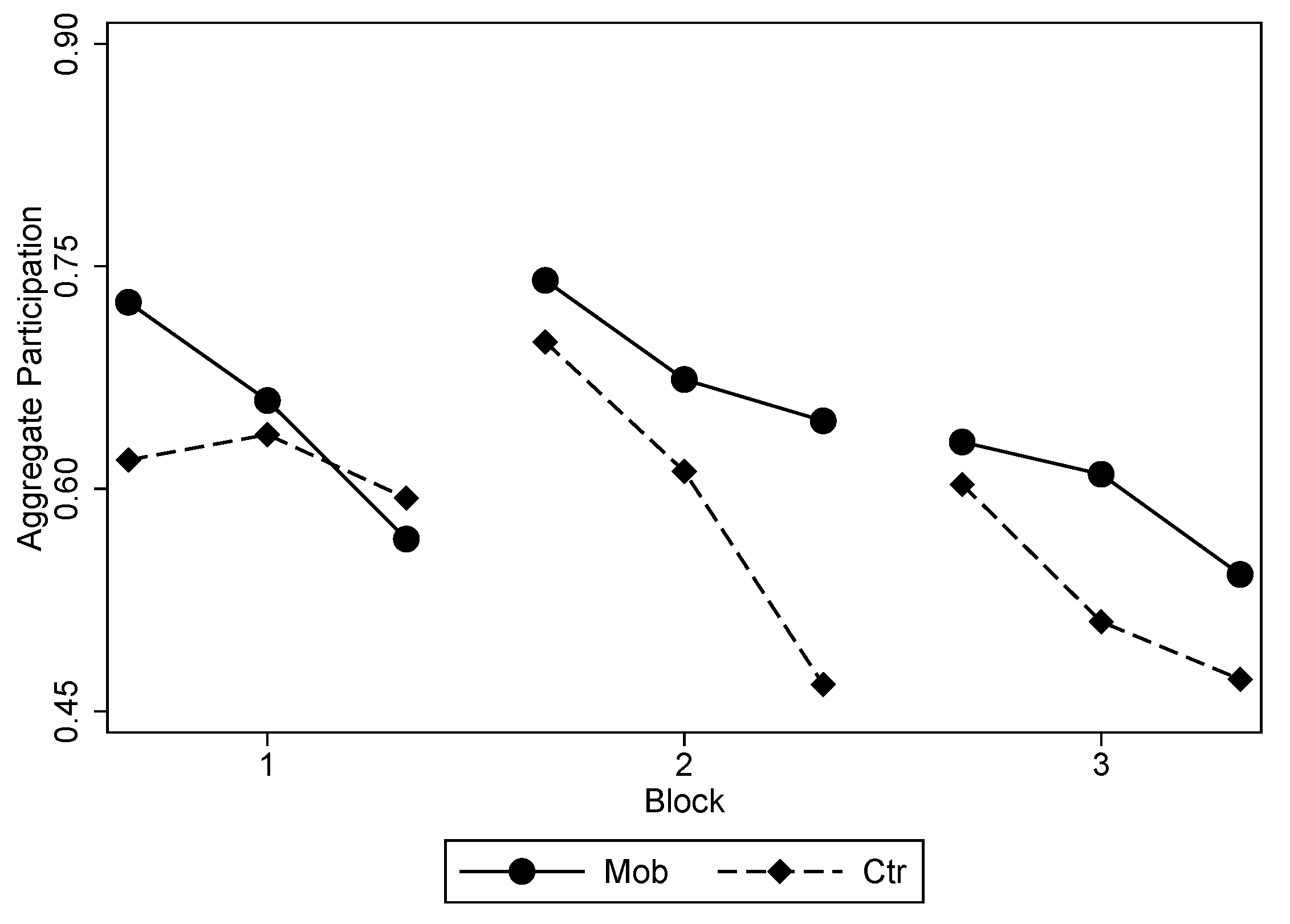 Games 12 00024 g007 Games 12 00024 g007