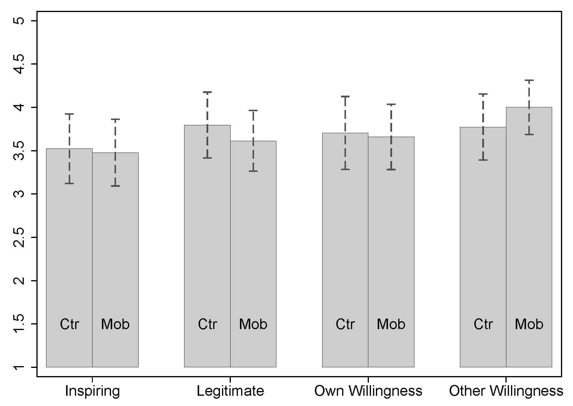 Games 12 00024 g009 Games 12 00024 g009