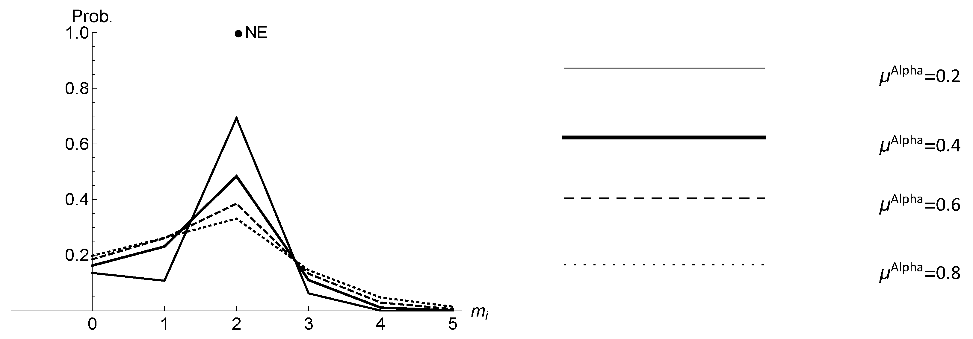 Games 12 00024 g0a1 Games 12 00024 g0a1