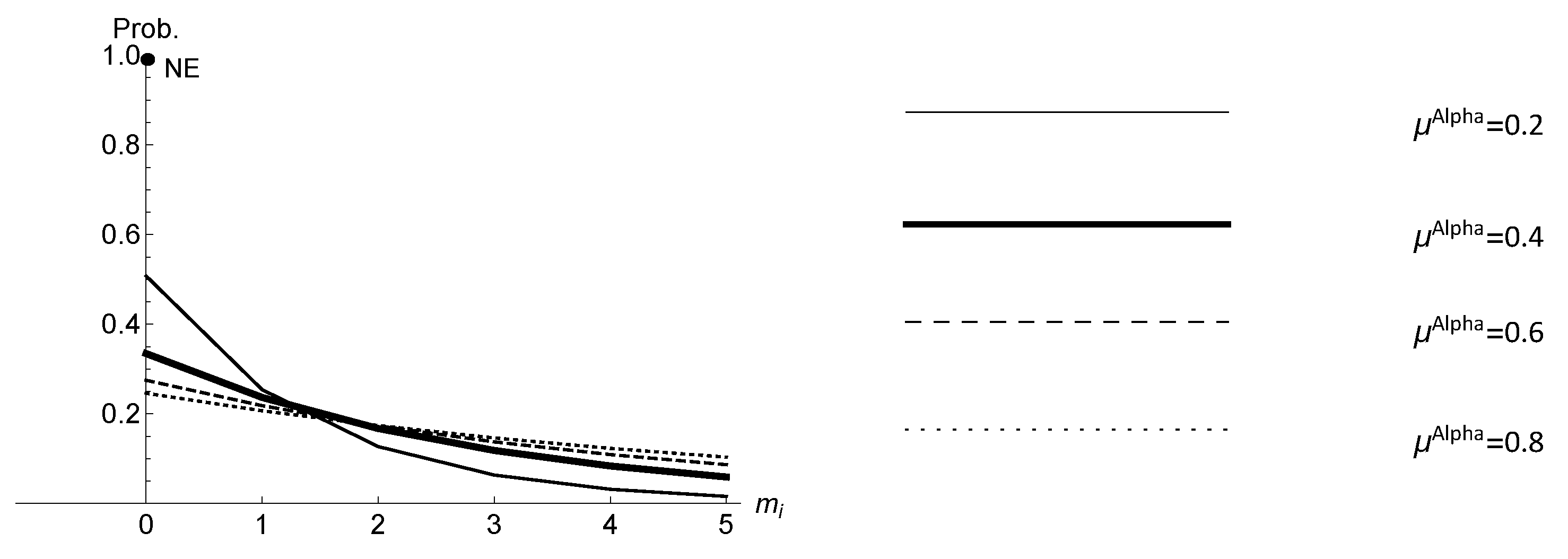Games 12 00024 g0a2 Games 12 00024 g0a2