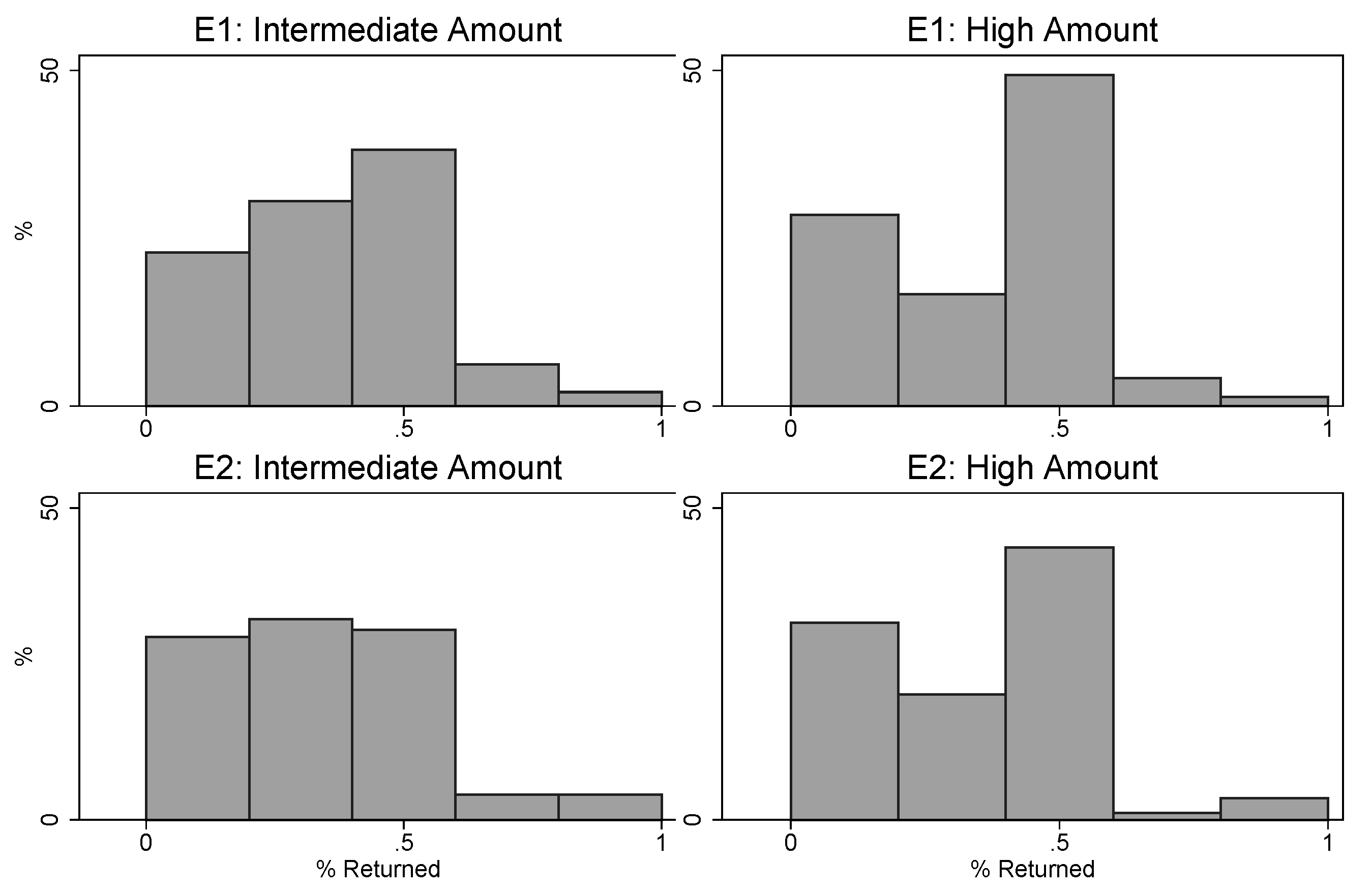 Games 12 00024 g0a4 Games 12 00024 g0a4