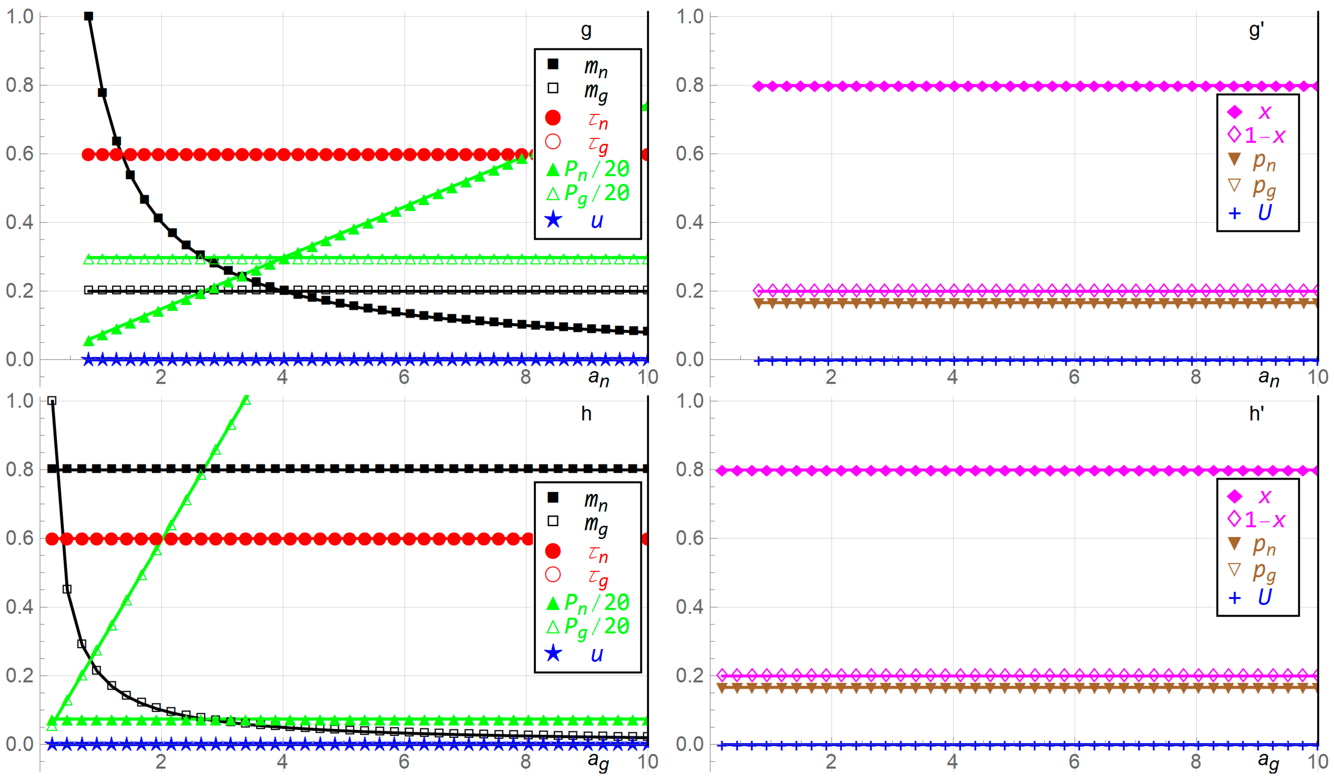 Games 12 00034 g004c