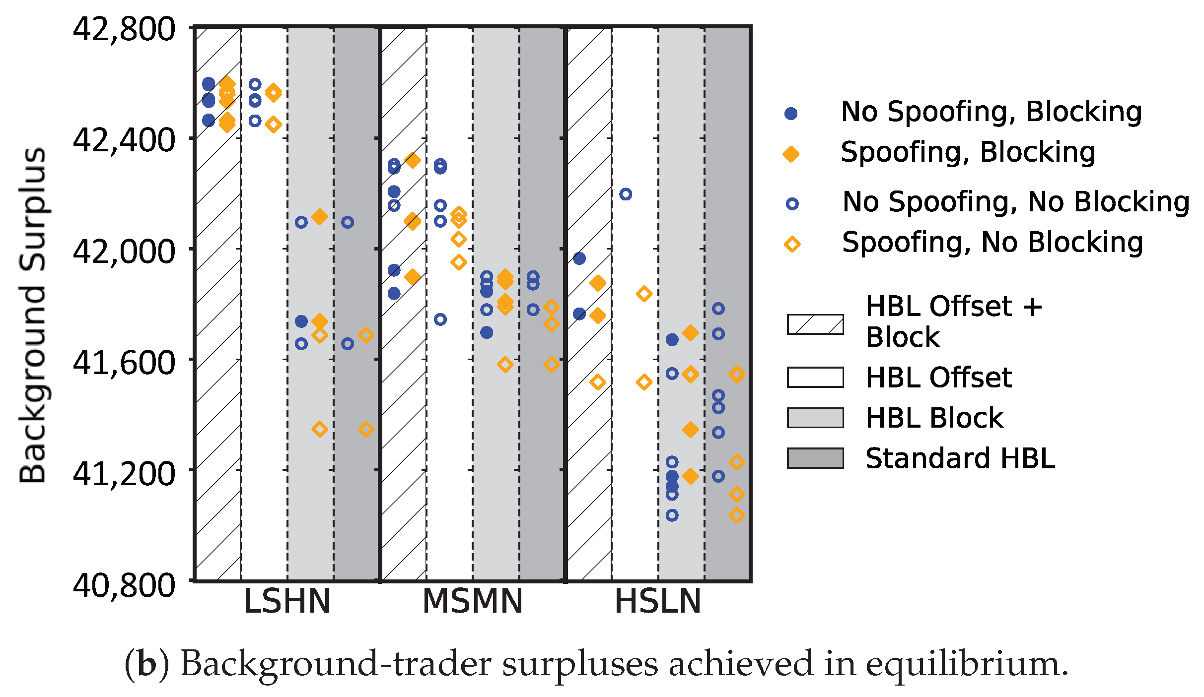 Games 12 00046 g018b