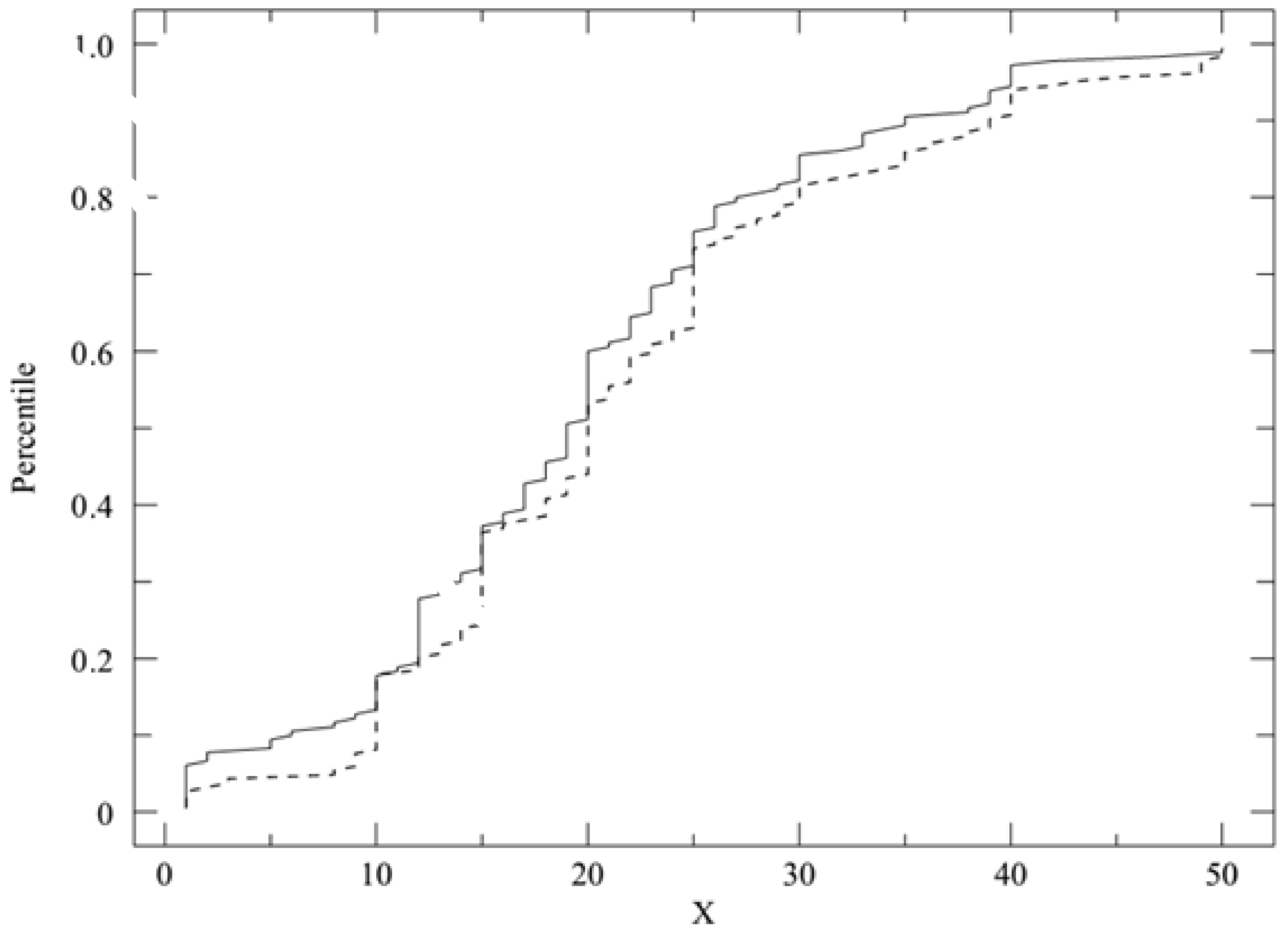 Games 12 00048 g001 Games 12 00048 g001