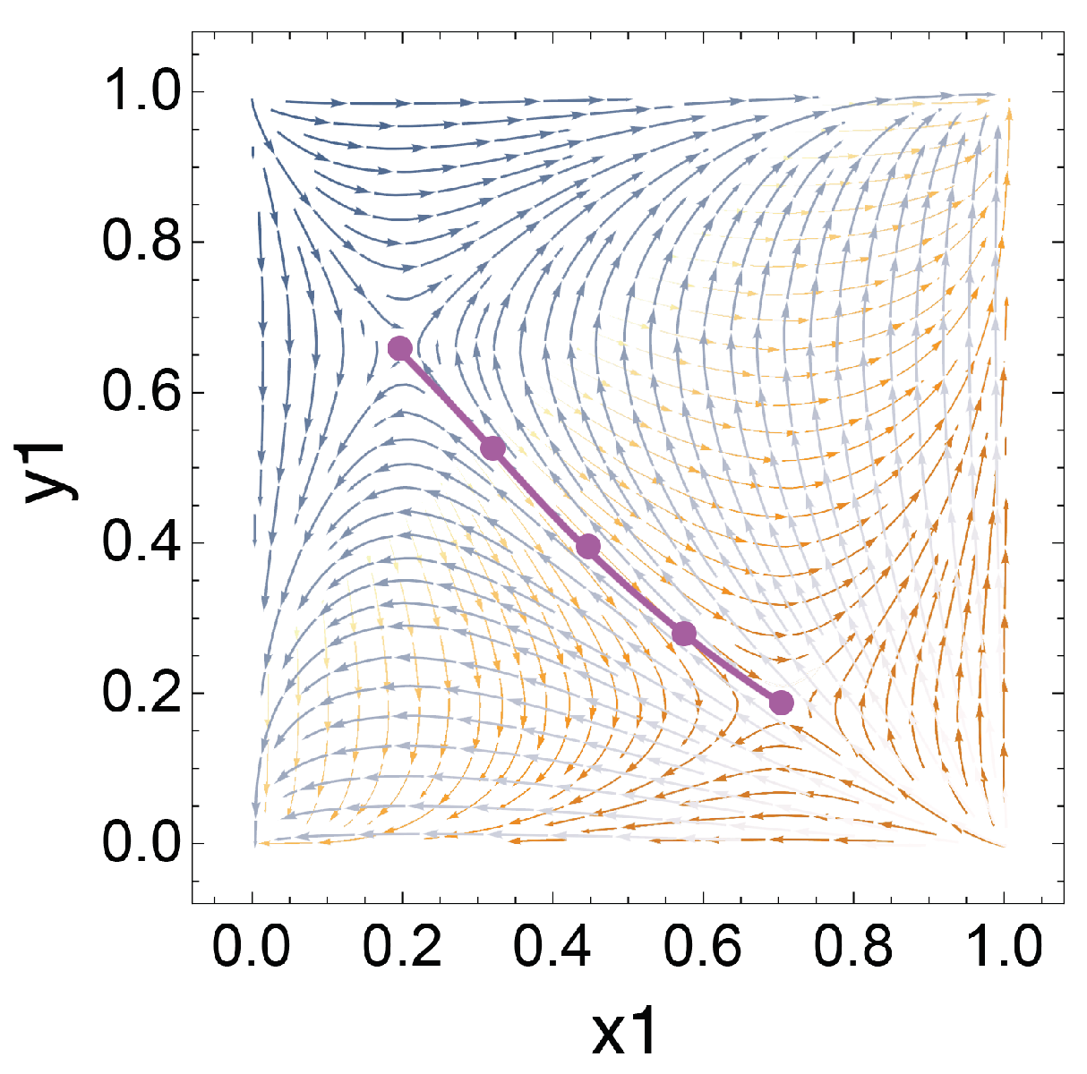 Games 12 00049 g003 Games 12 00049 g003