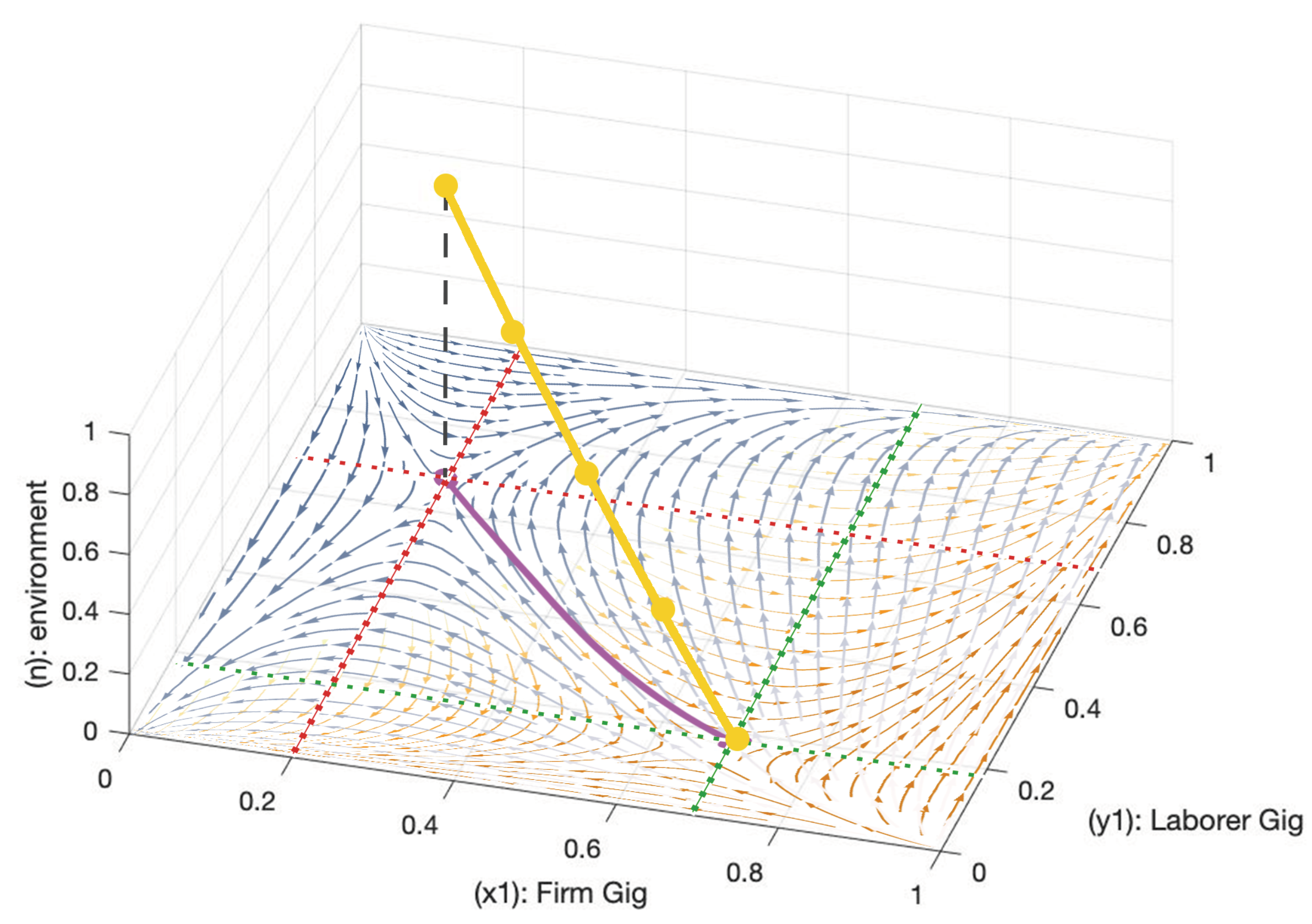 Games 12 00049 g004 Games 12 00049 g004