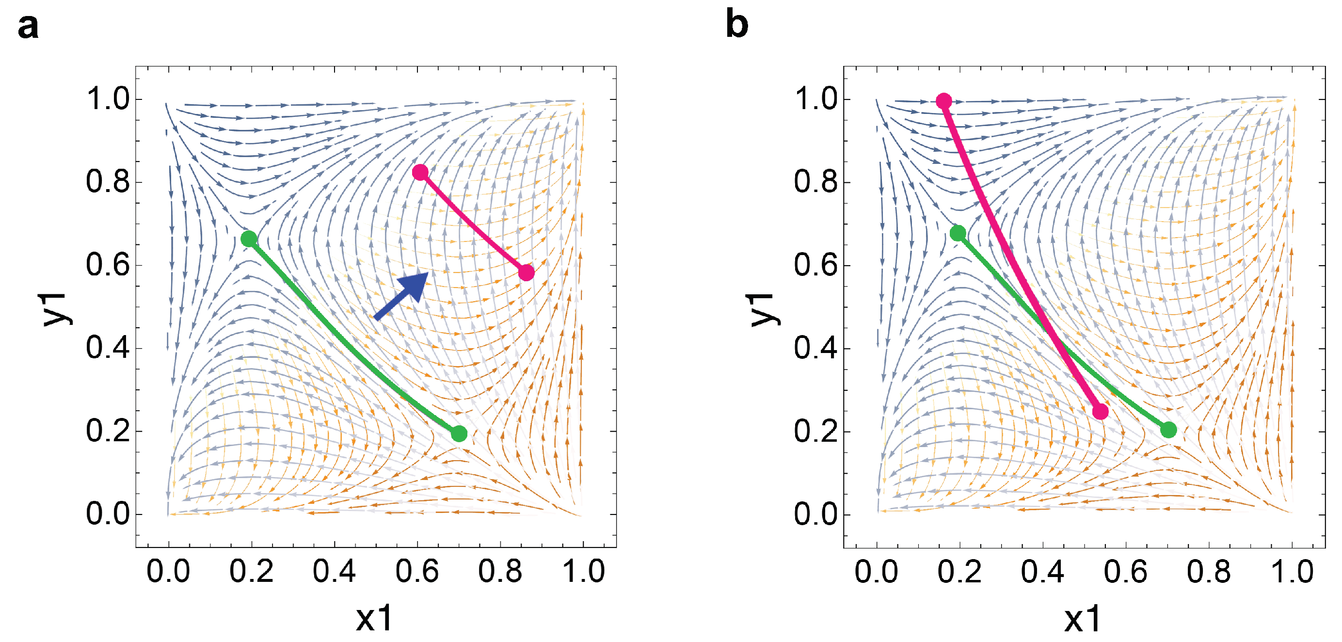 Games 12 00049 g006 Games 12 00049 g006
