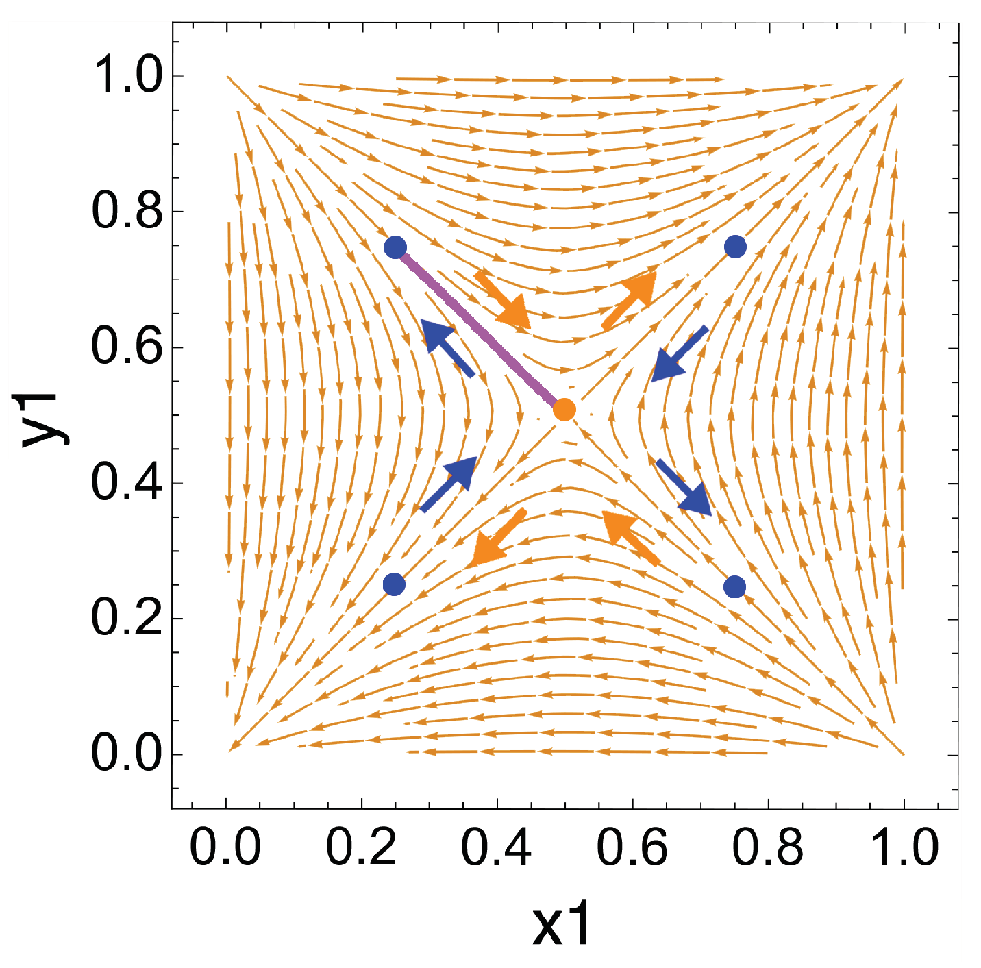 Games 12 00049 g010 Games 12 00049 g010