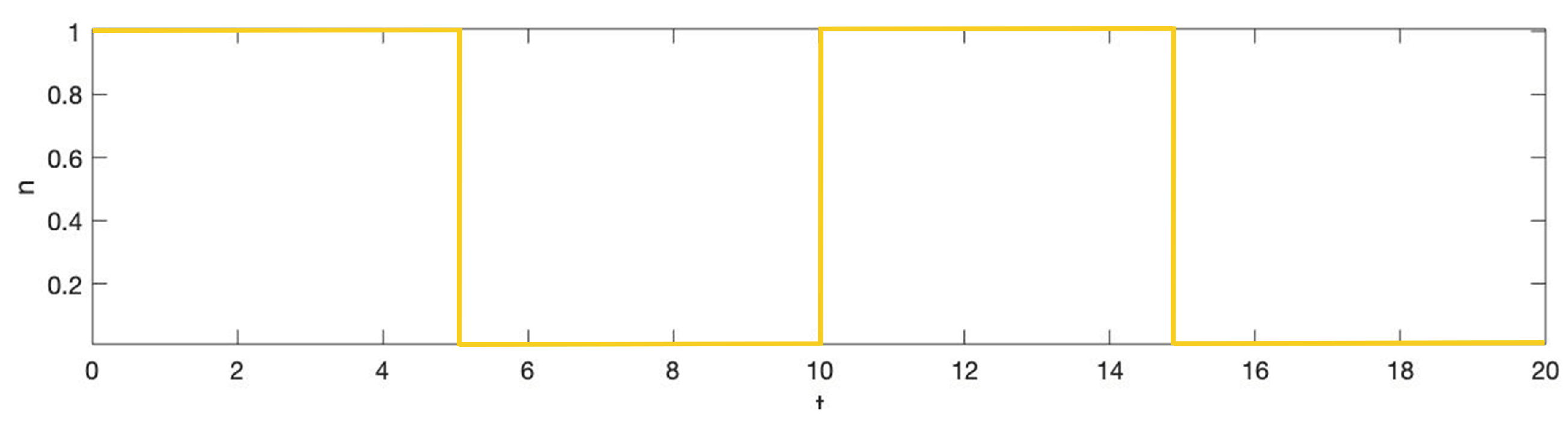 Games 12 00049 g0a2 Games 12 00049 g0a2