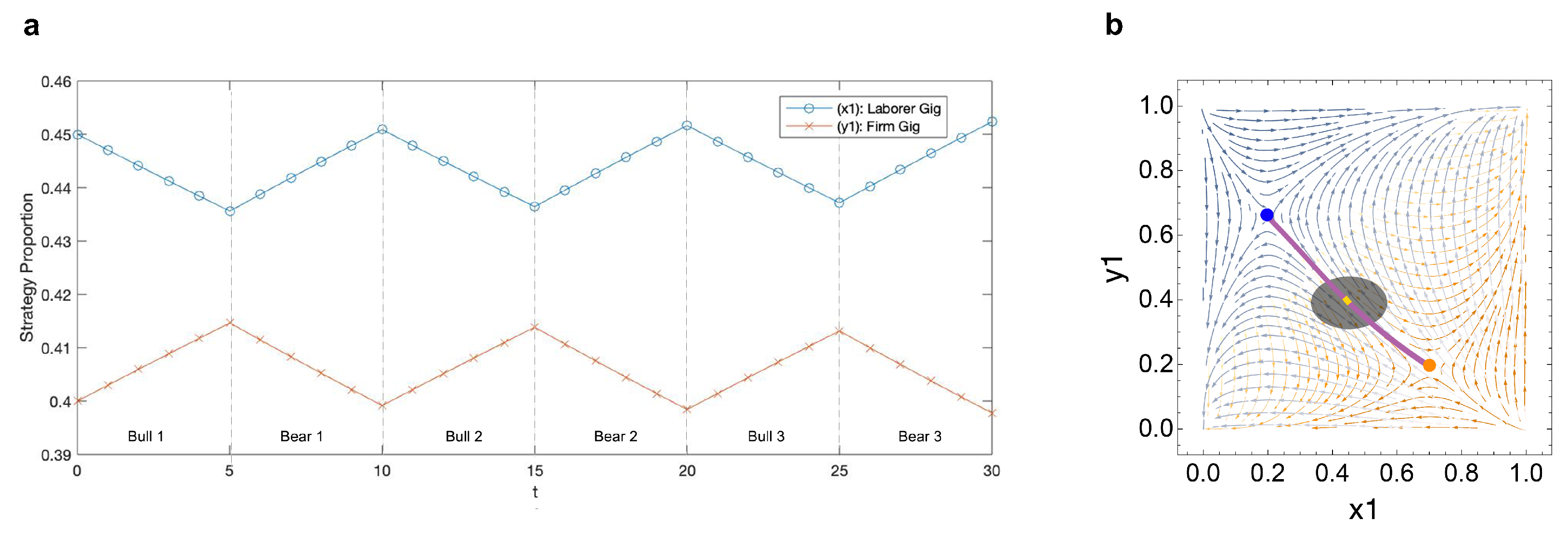 Games 12 00049 g0a3 Games 12 00049 g0a3