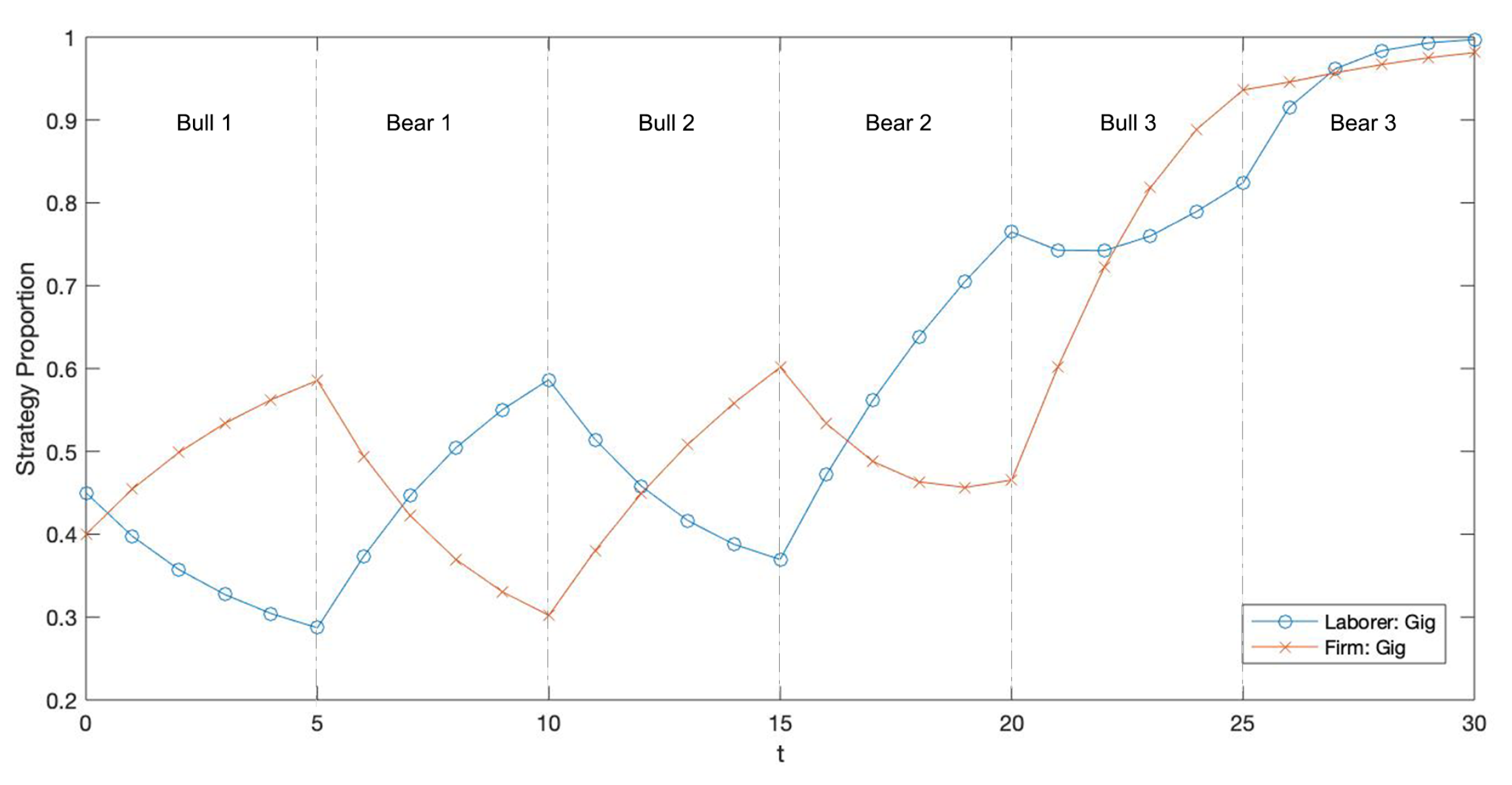 Games 12 00049 g0a4 Games 12 00049 g0a4