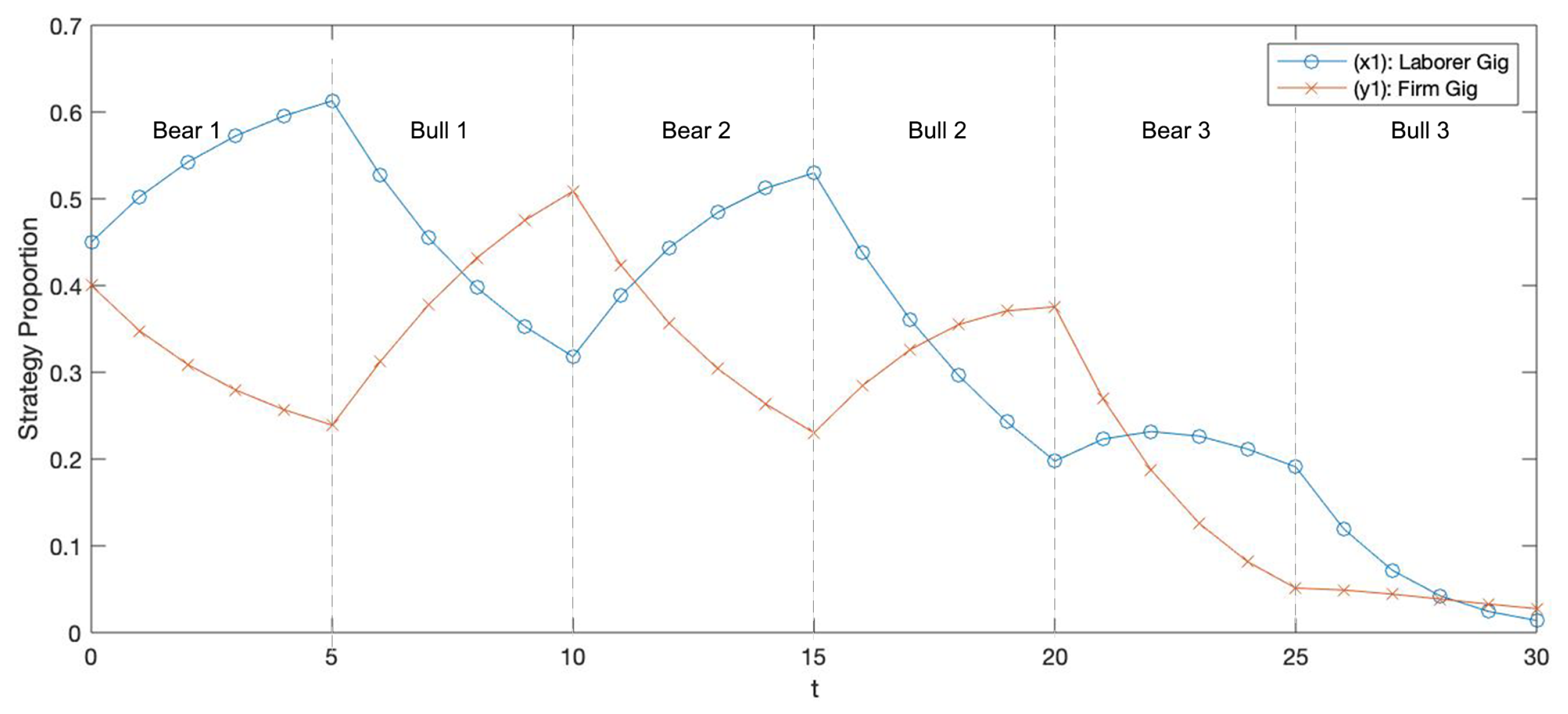 Games 12 00049 g0a5 Games 12 00049 g0a5