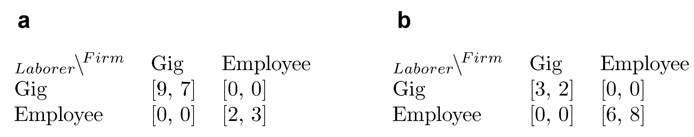 Games 12 00049 g0a6 Games 12 00049 g0a6